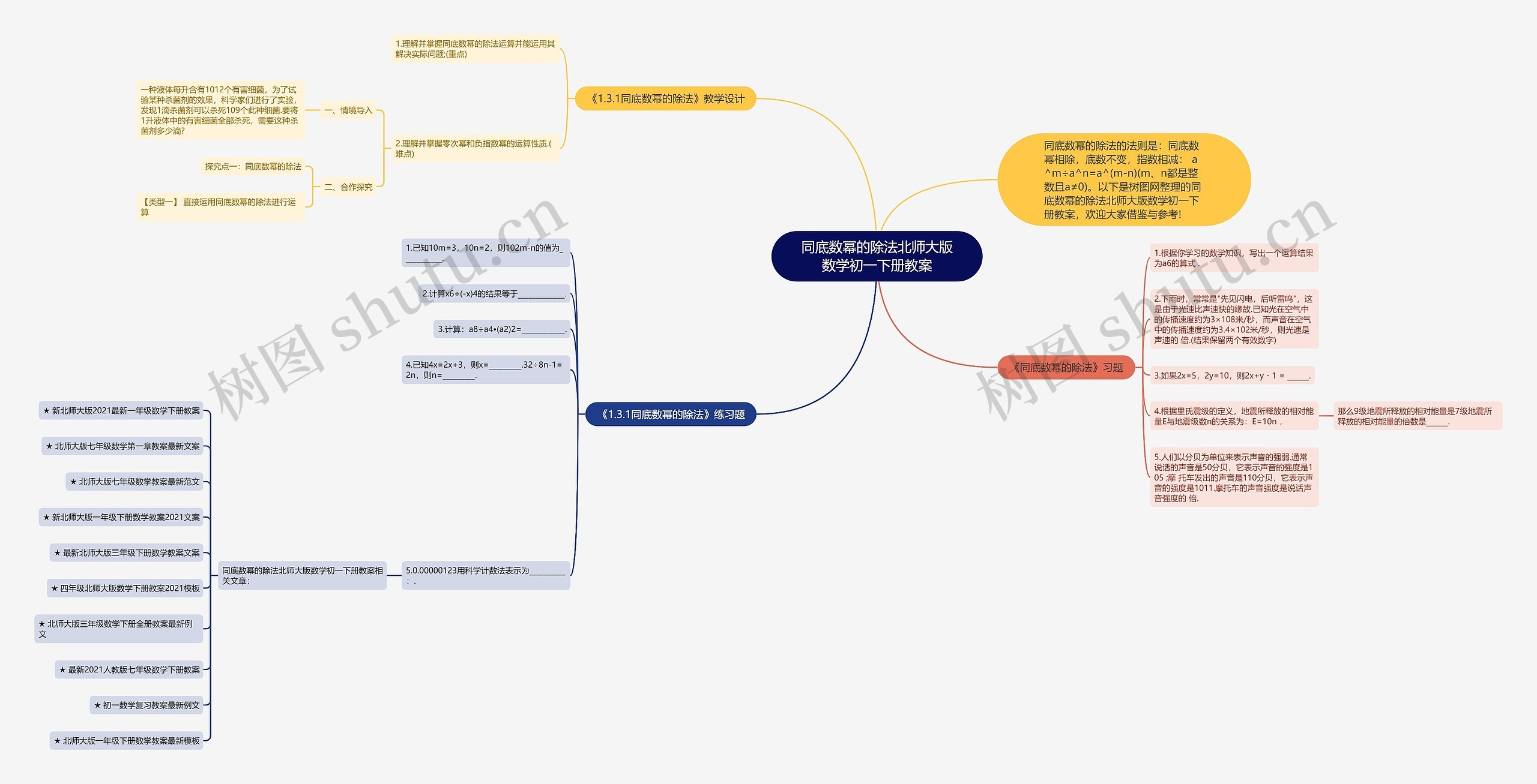 同底数幂的除法北师大版数学初一下册教案思维导图