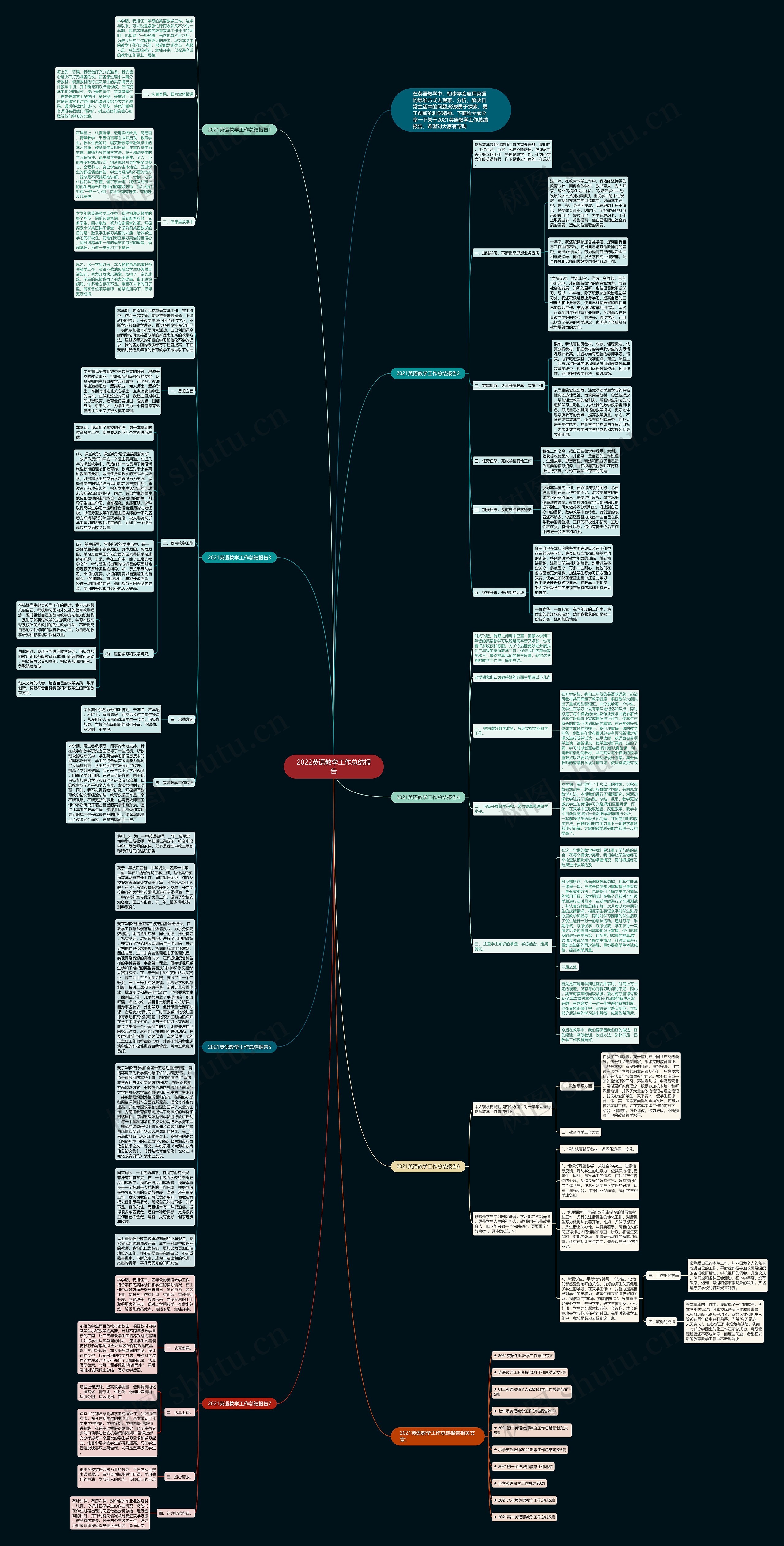 2022英语教学工作总结报告思维导图高清图 2022英语教学工作总结报告思维导图