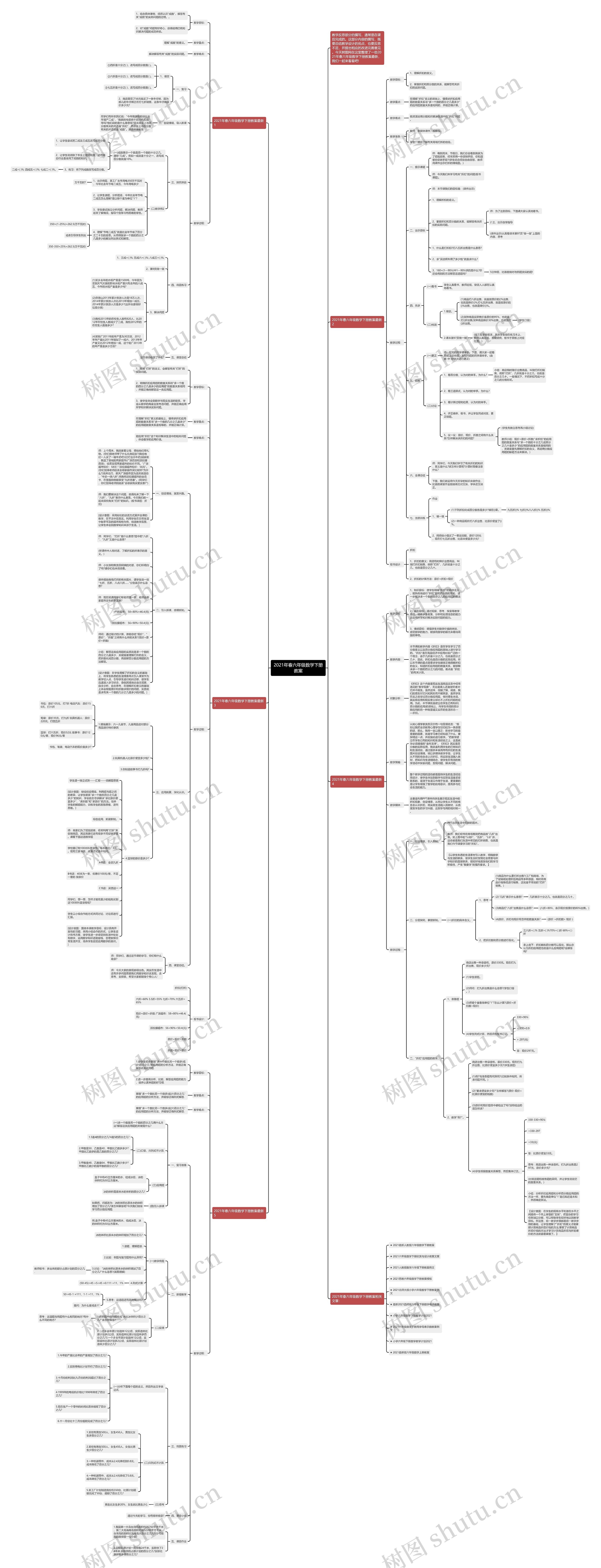 2021年春六年级数学下册教案思维导图