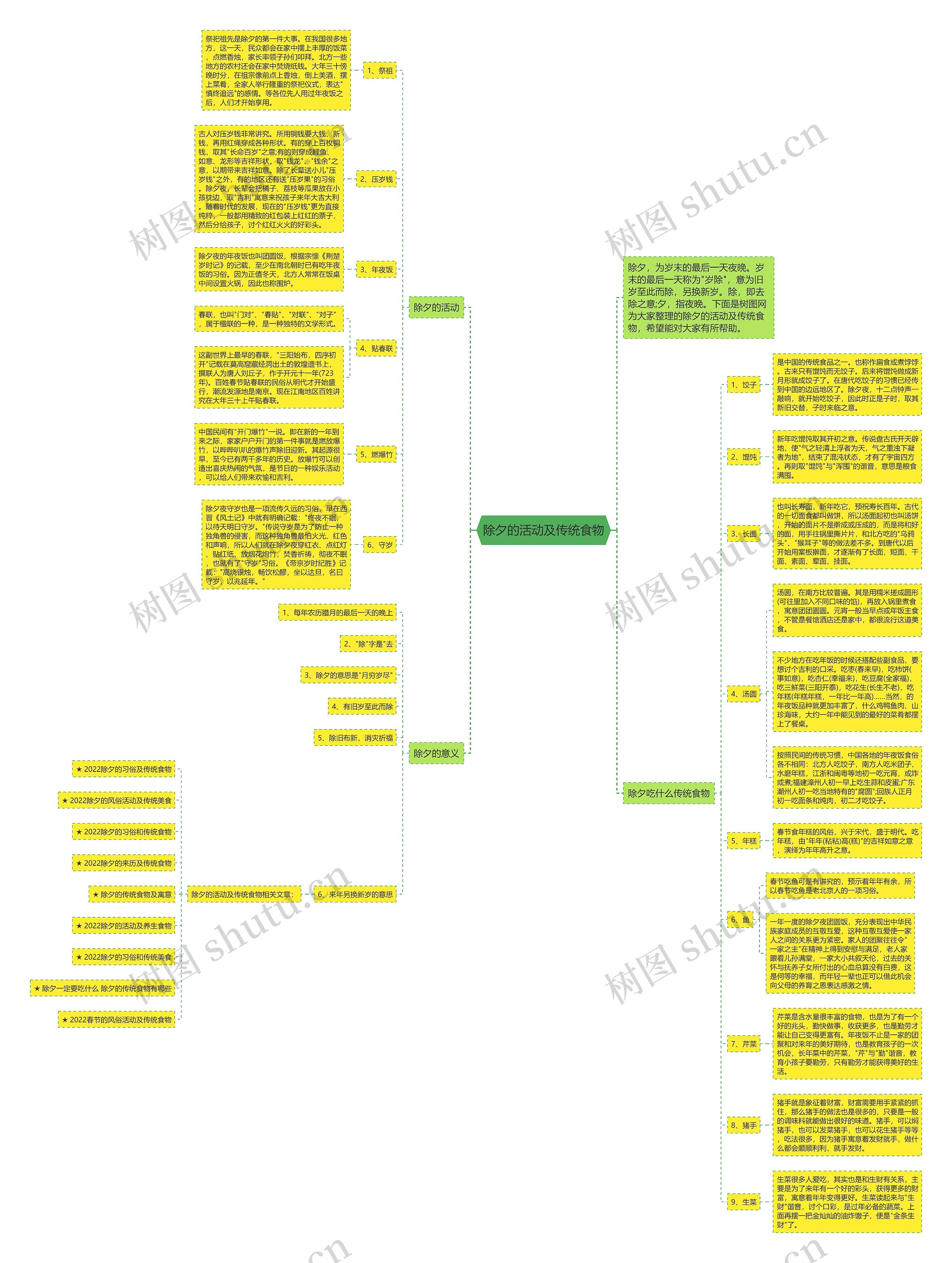 除夕的活动及传统食物思维导图