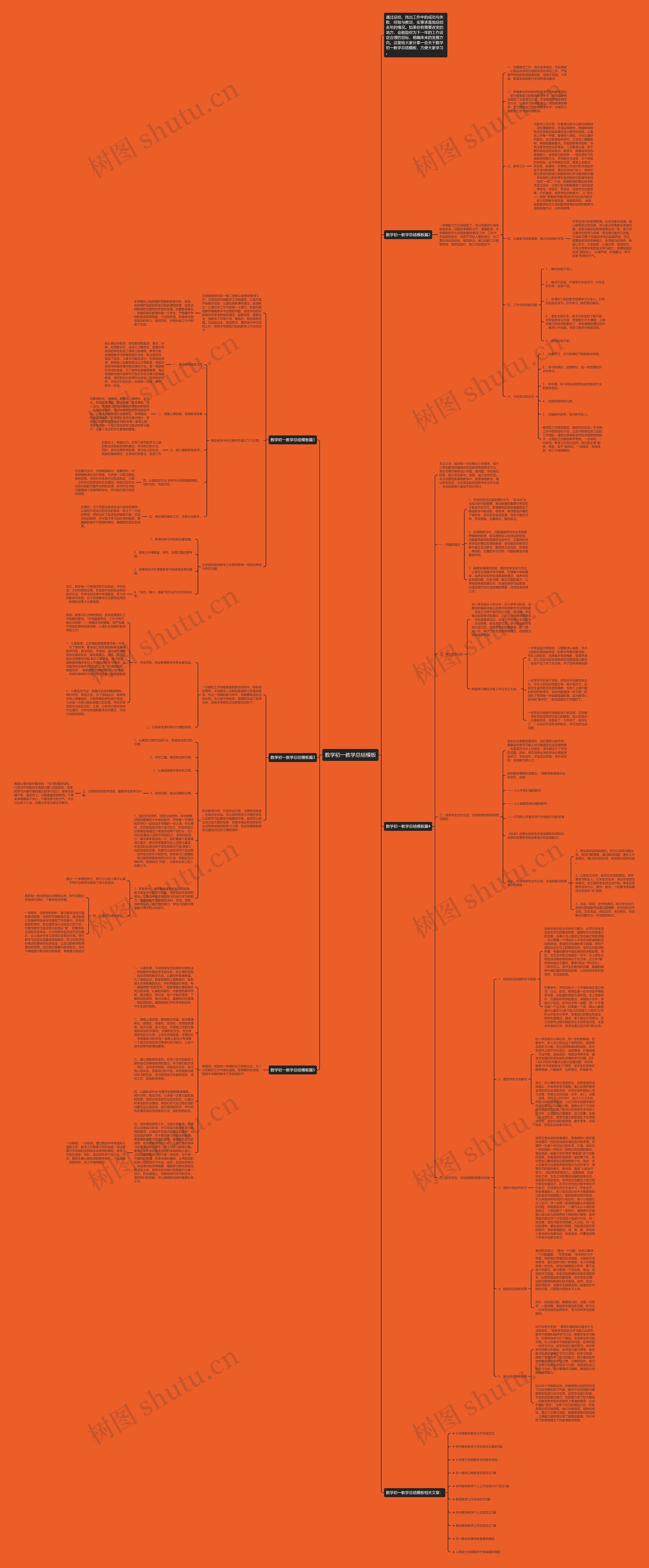 数学初一教学总结思维导图