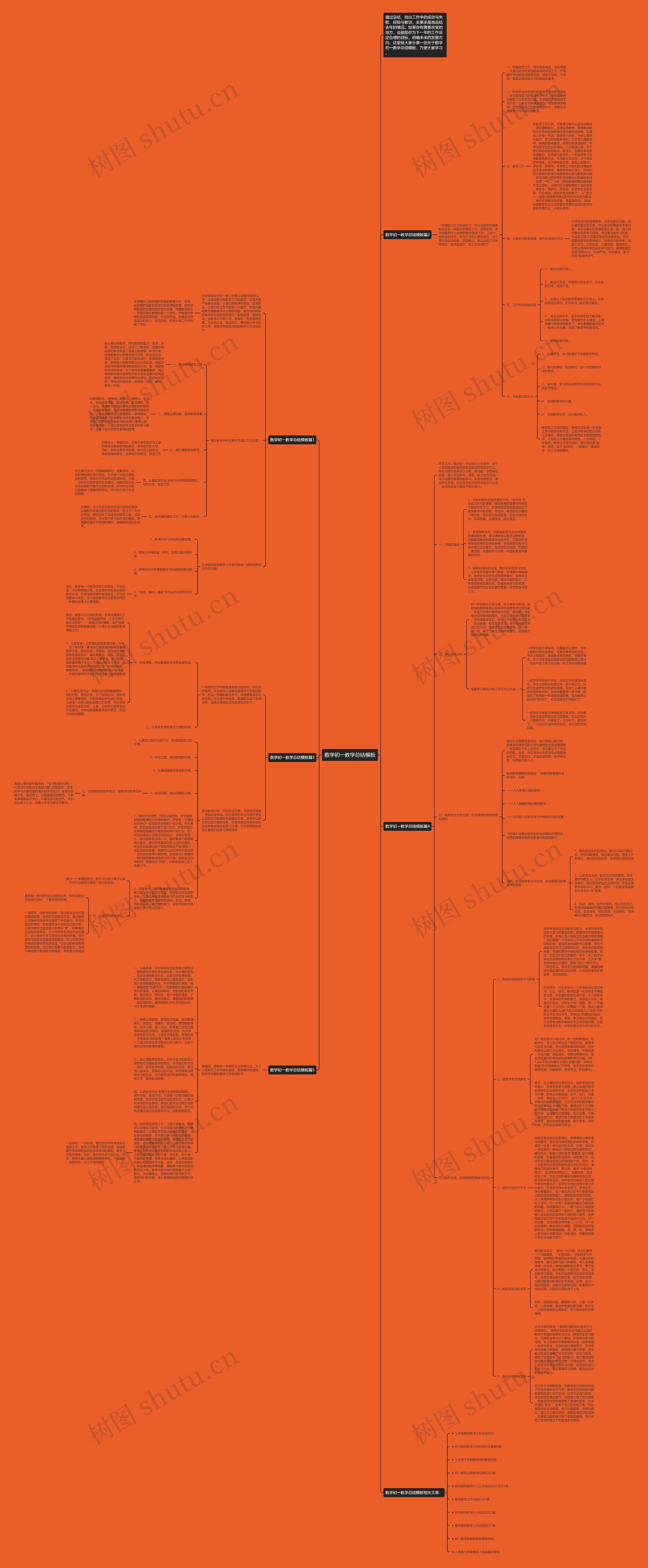 数学初一教学总结思维导图高清图 数学初一教学总结思维导图