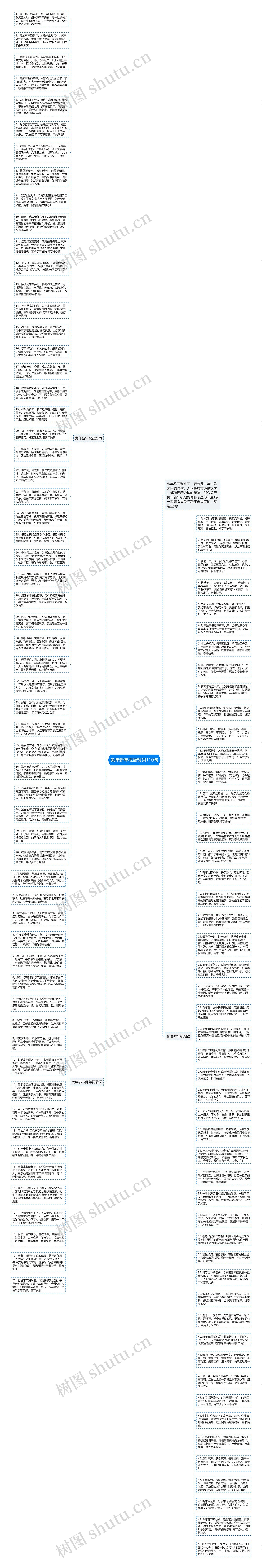 兔年新年祝福贺词110句思维导图