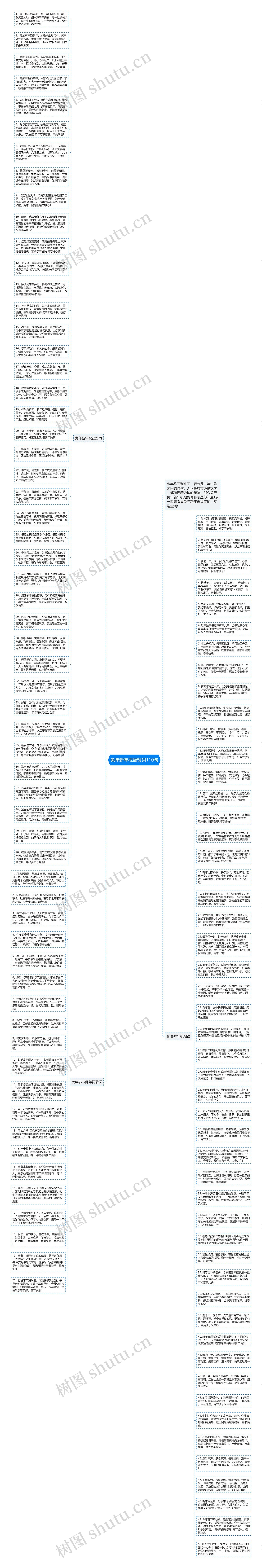 兔年新年祝福贺词110句思维导图高清图 兔年新年祝福贺词110句思维导图