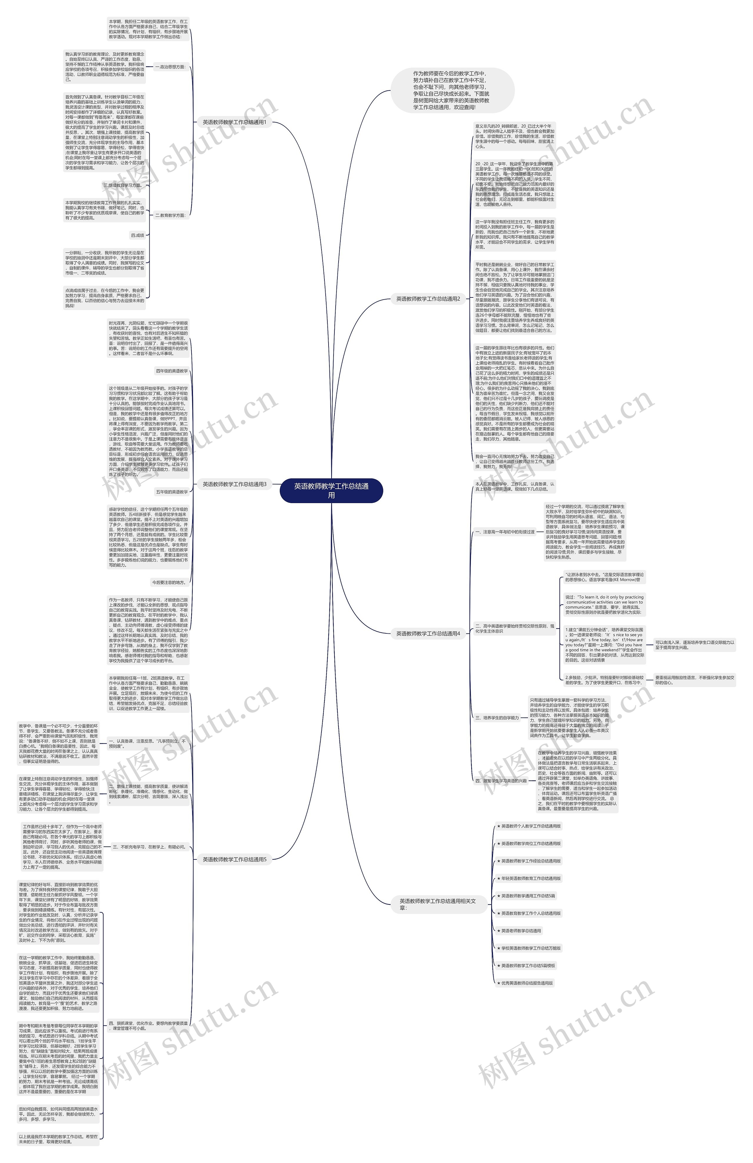 英语教师教学工作总结通用思维导图