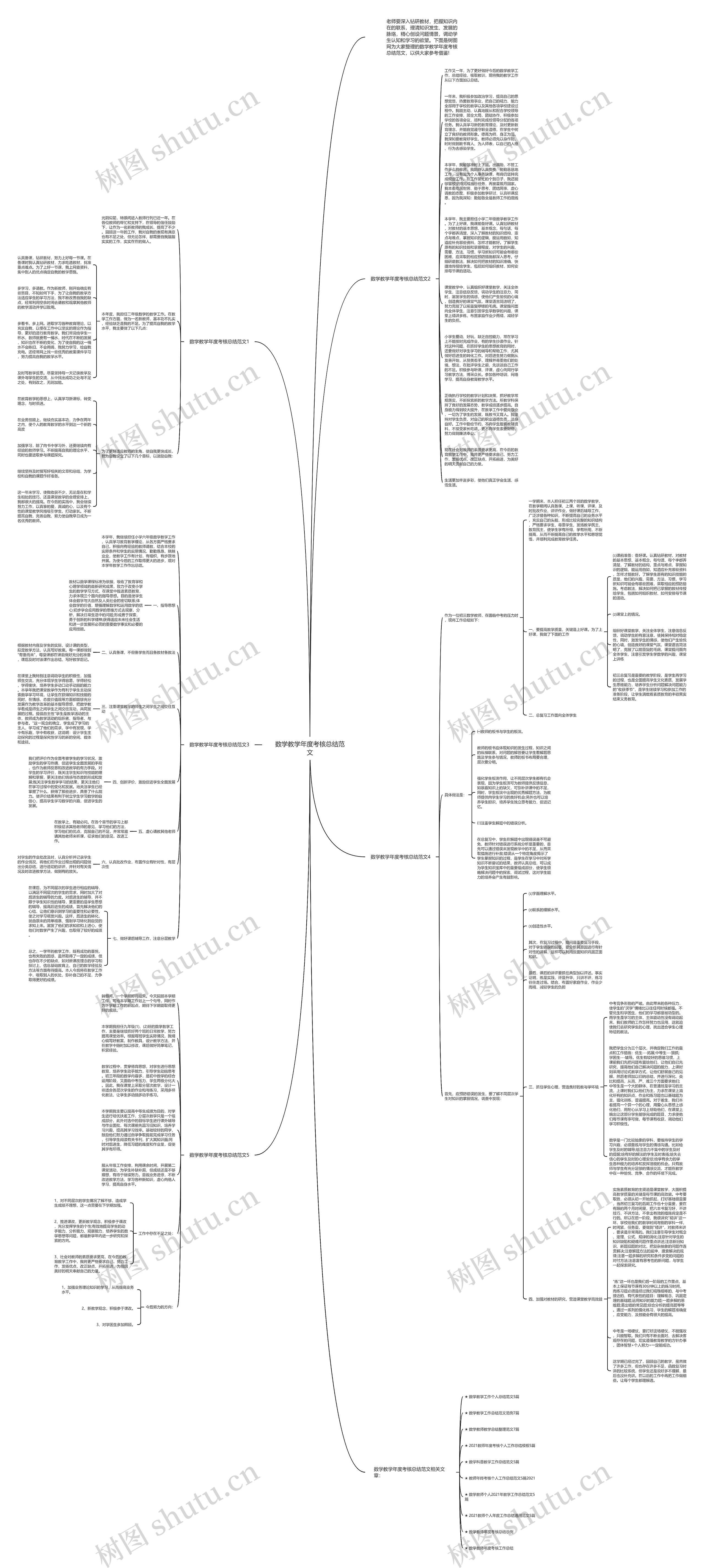 数学教学年度考核总结范文思维导图高清图 数学教学年度考核总结范文思维导图