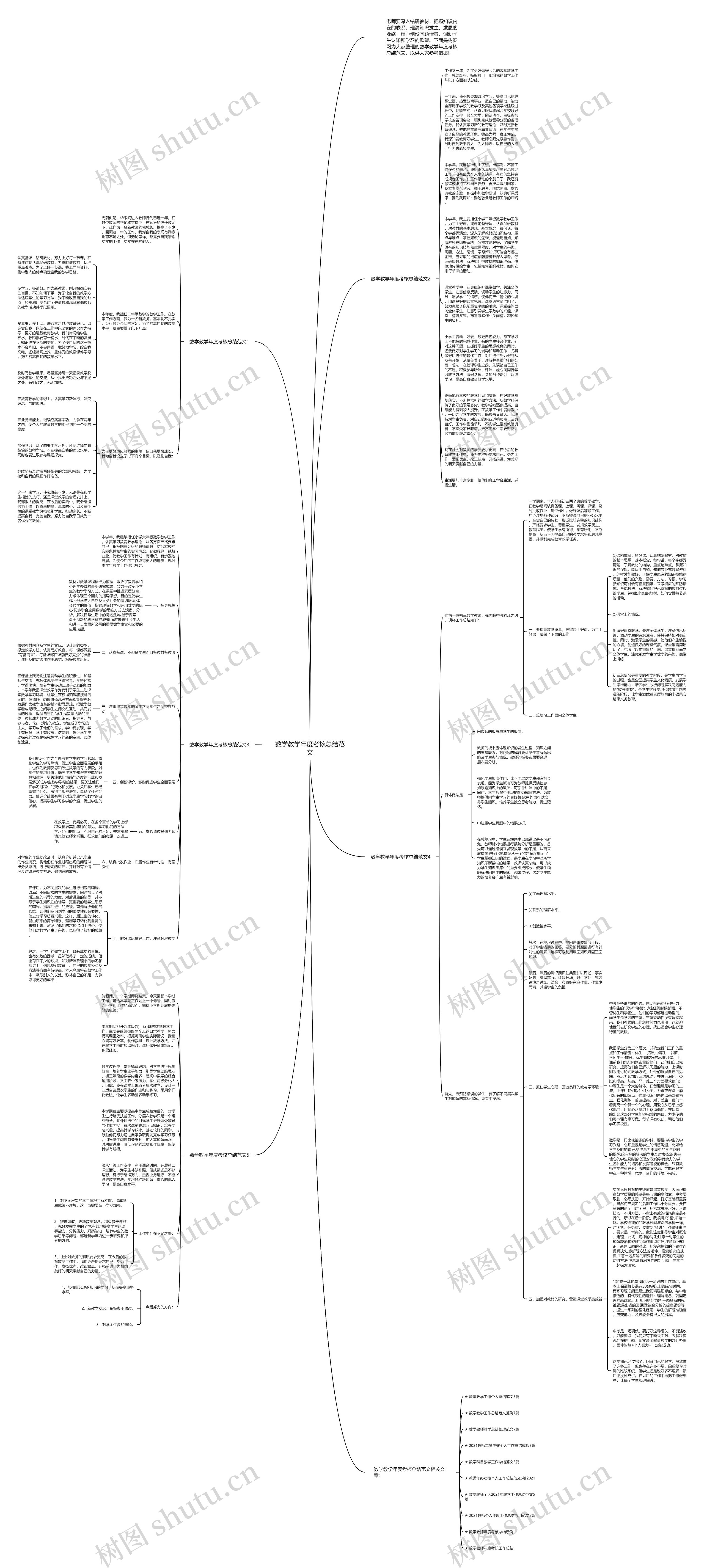 数学教学年度考核总结范文思维导图