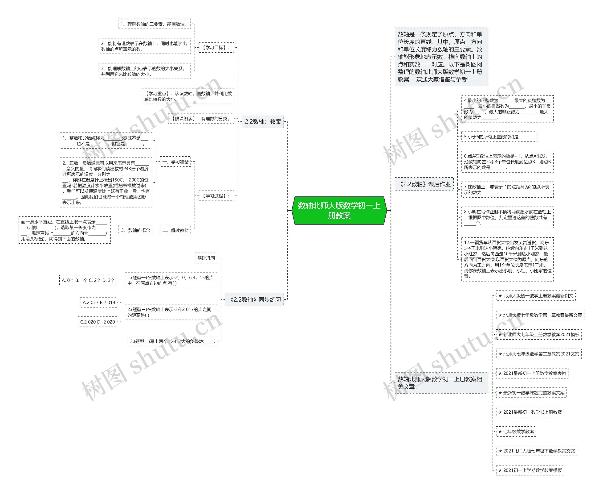 数轴北师大版数学初一上册教案思维导图高清图 数轴北师大版数学初一上册教案思维导图