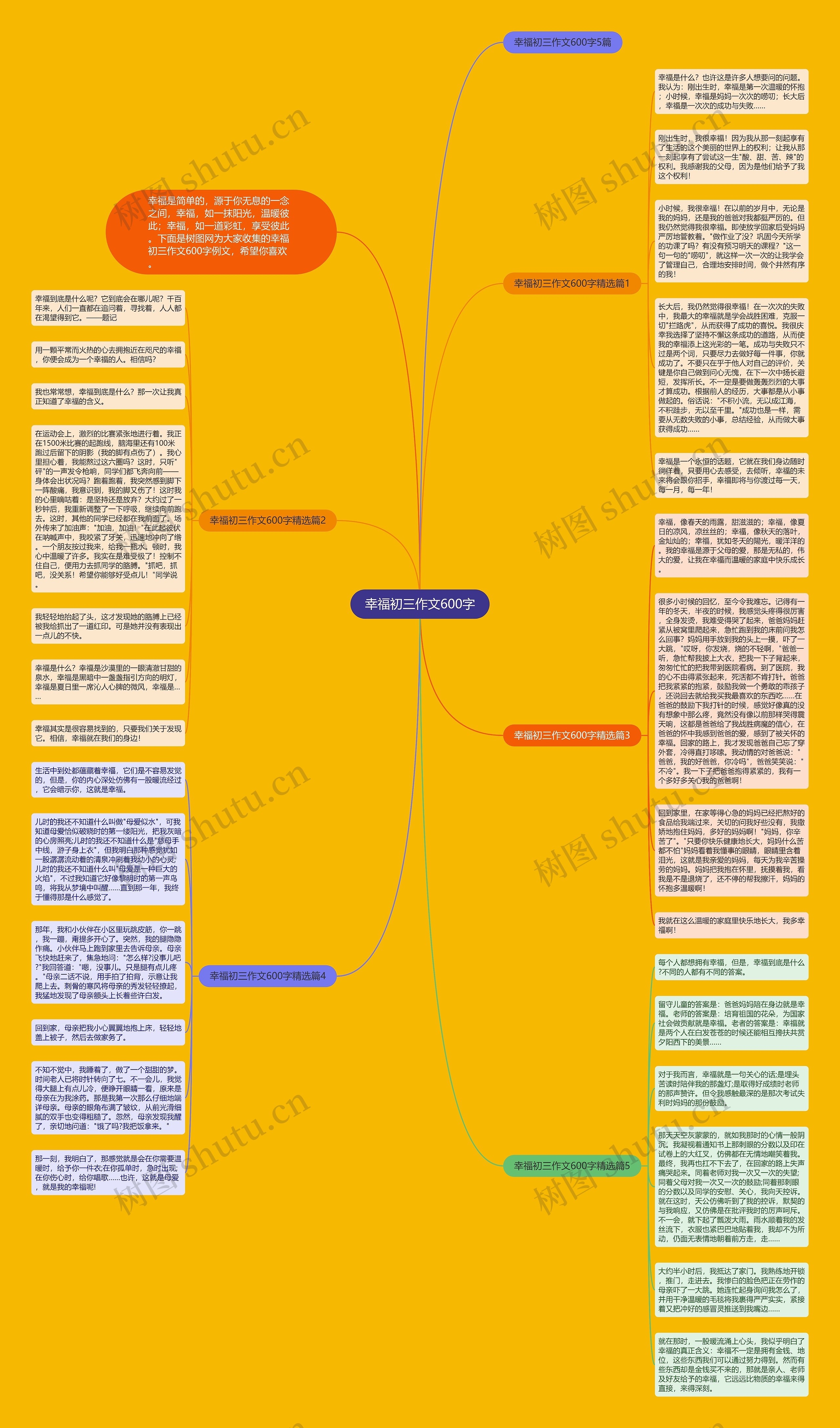 幸福初三作文600字思维导图