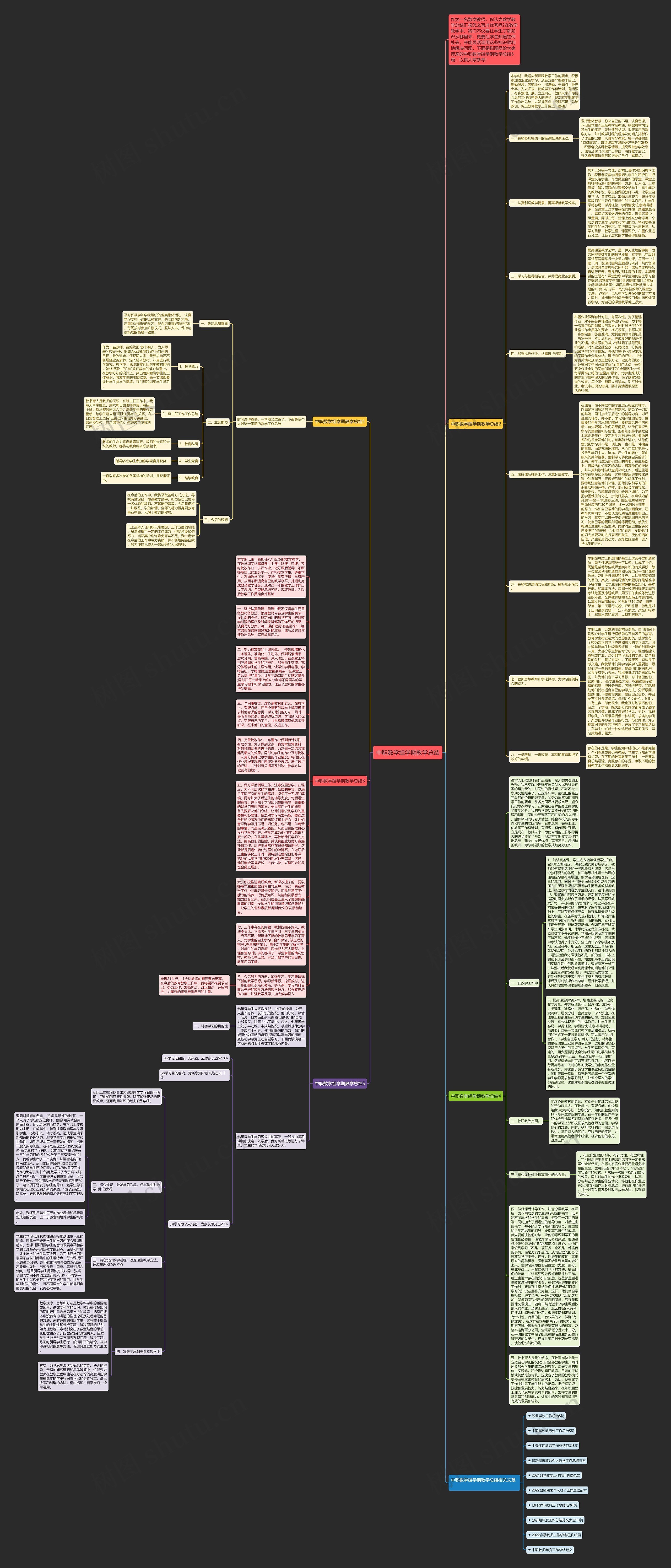 中职数学组学期教学总结思维导图
