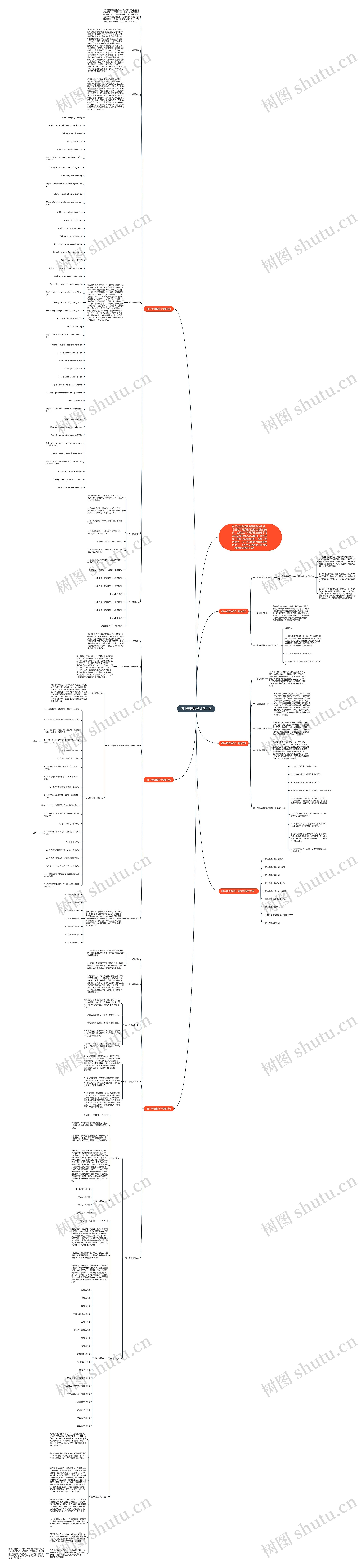 初中英语教学计划内容思维导图