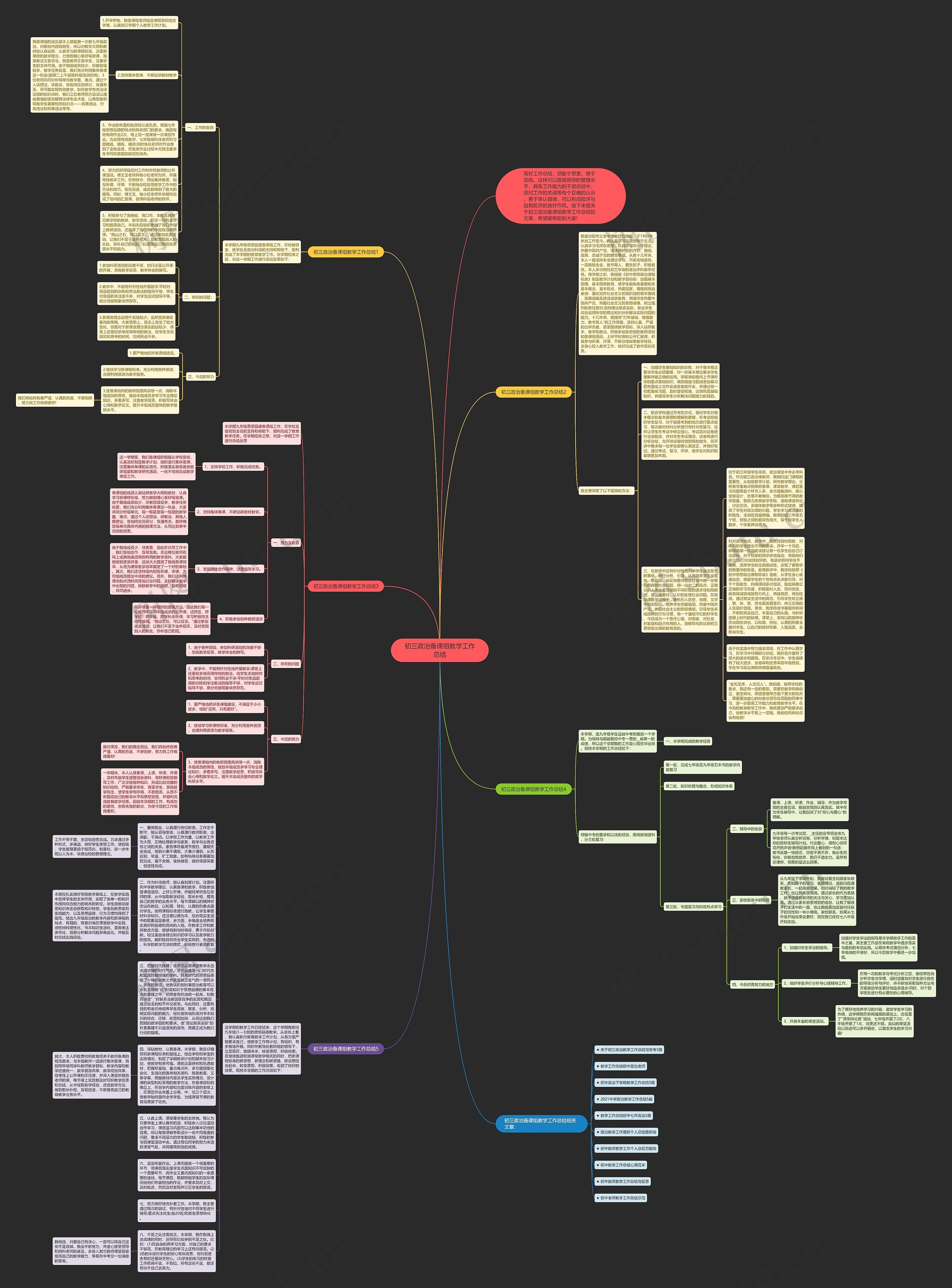 初三政治备课组教学工作总结思维导图