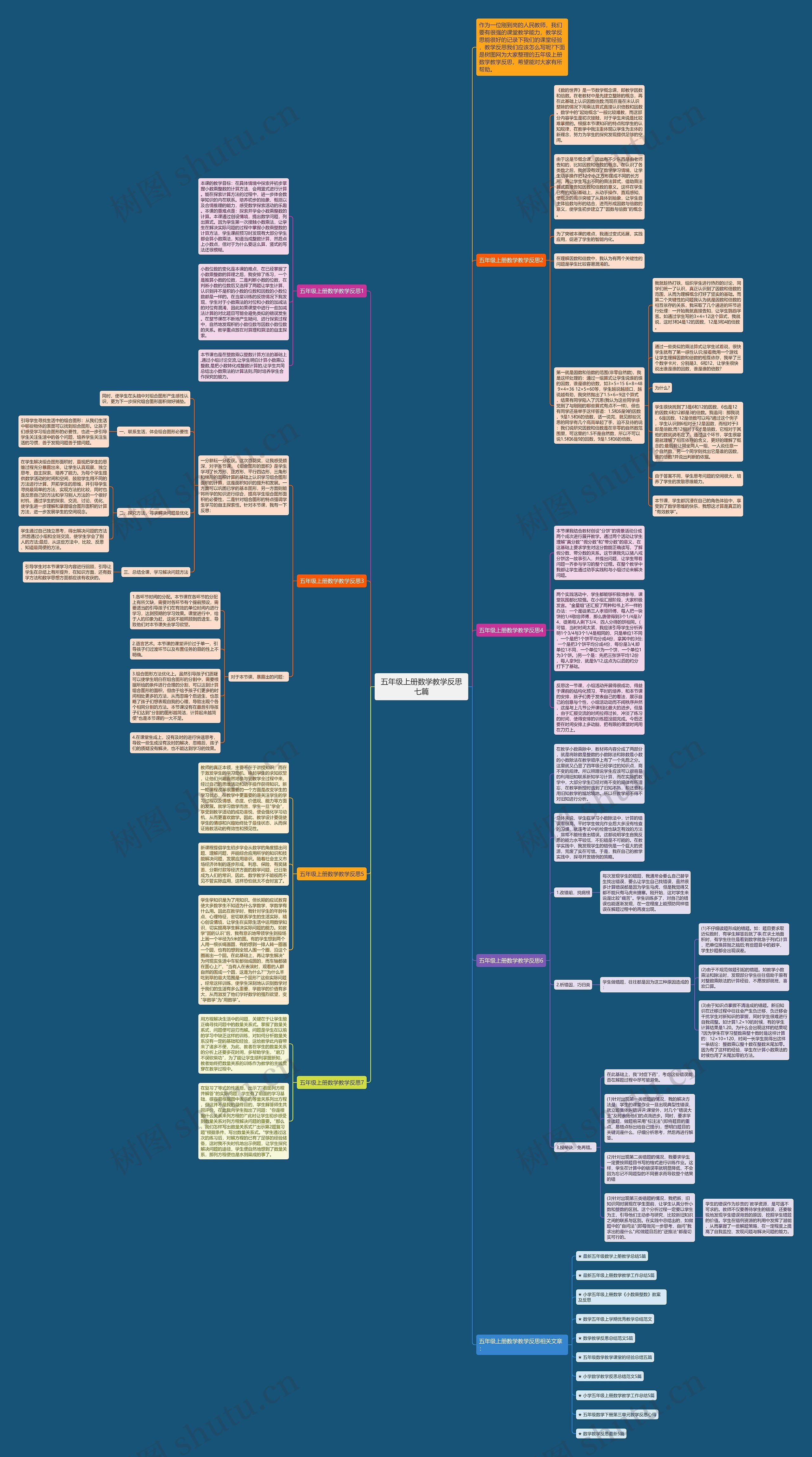 五年级上册数学教学反思七篇思维导图