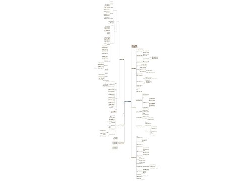 七年级下册初中数学教案思维导图