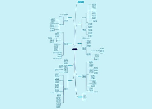 数学教学反思工作总结范文思维导图