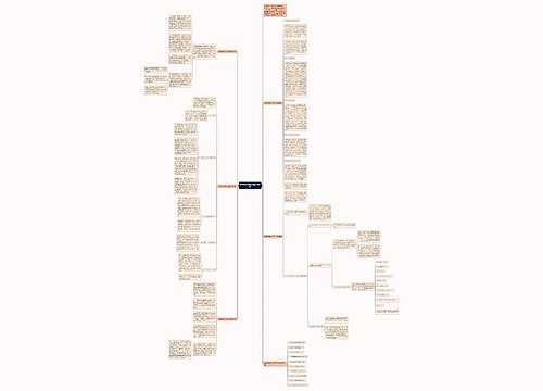 数学教学研修总结范本通用思维导图
