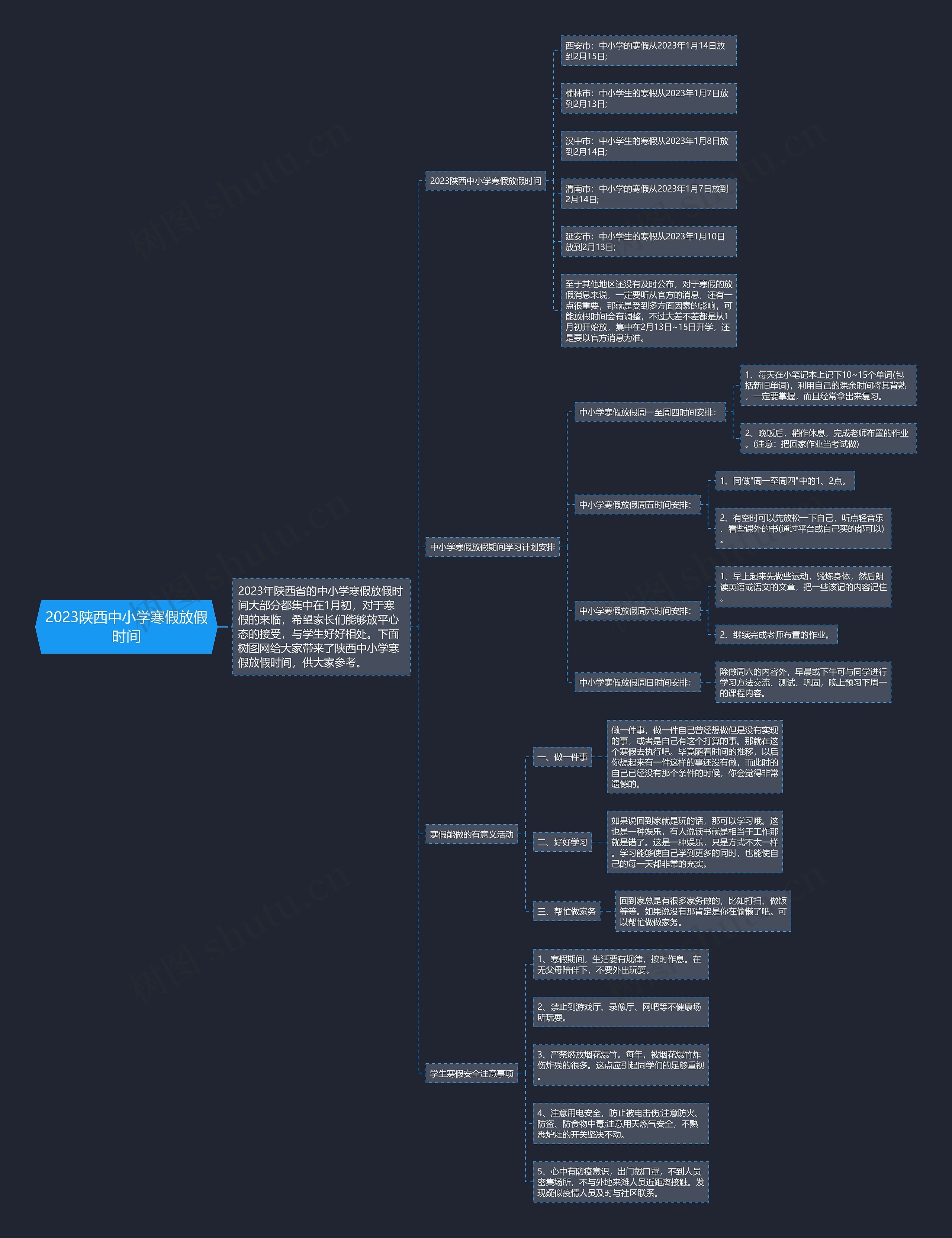 2023陕西中小学寒假放假时间思维导图