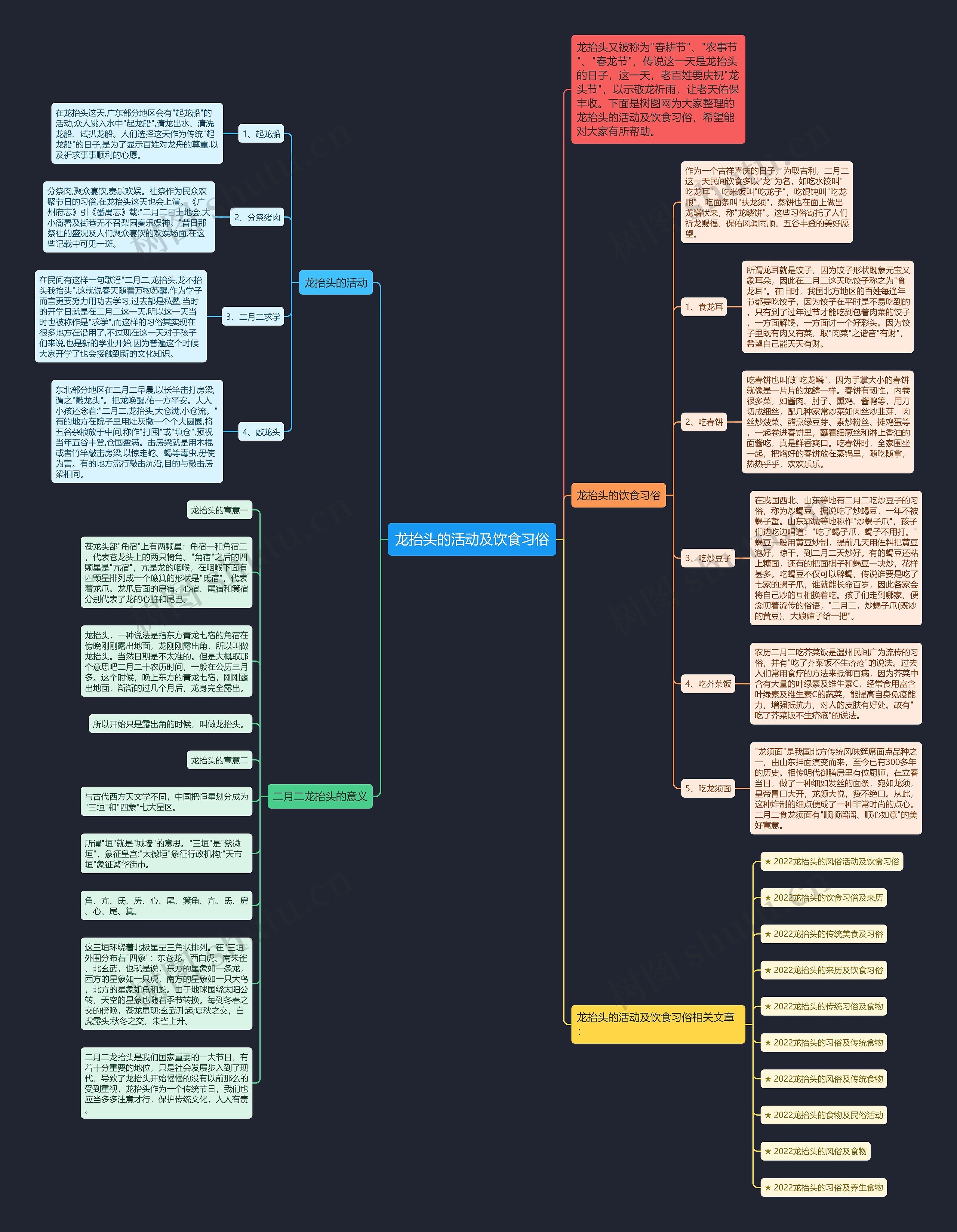 龙抬头的活动及饮食习俗思维导图