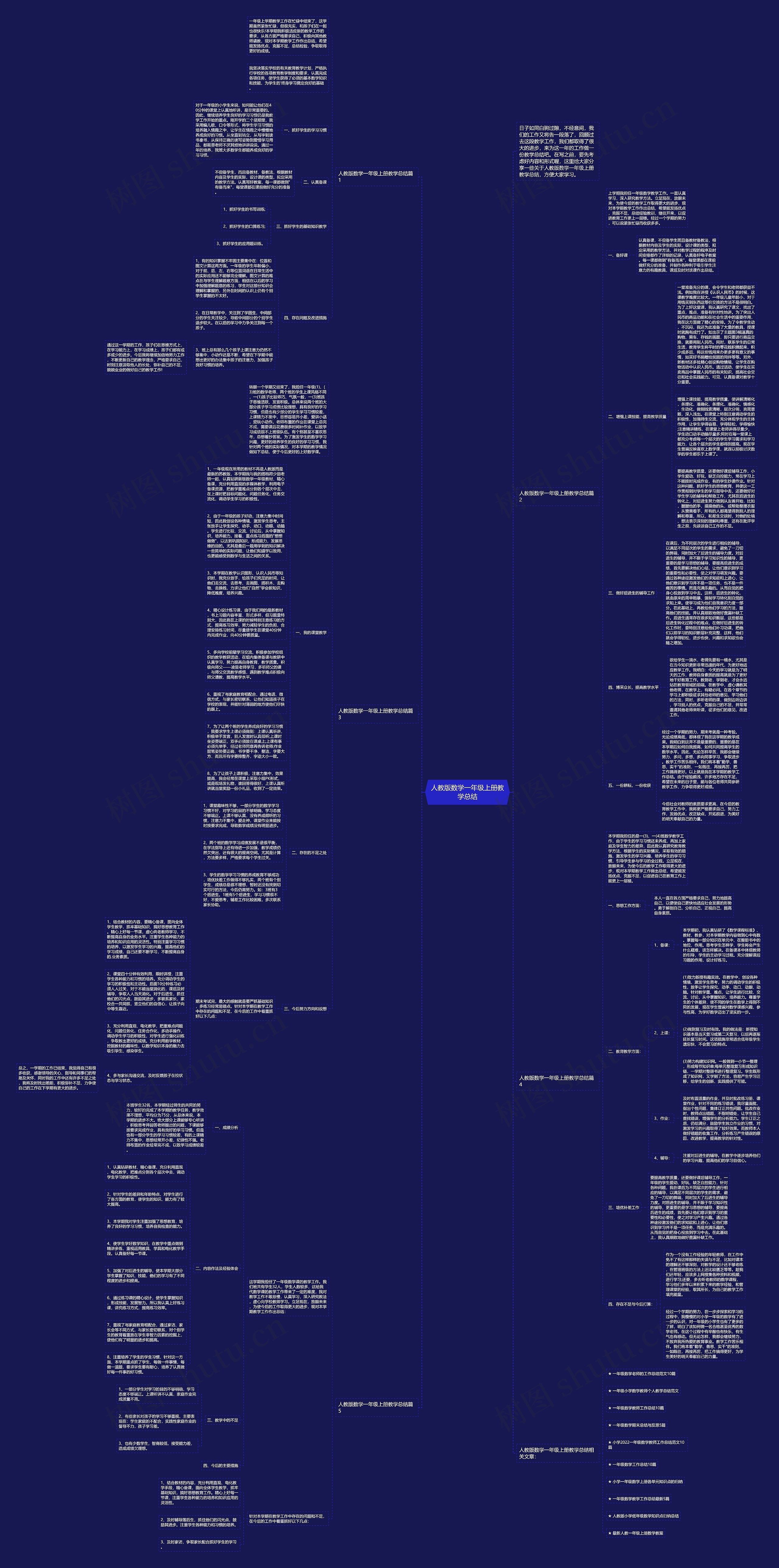 人教版数学一年级上册教学总结思维导图