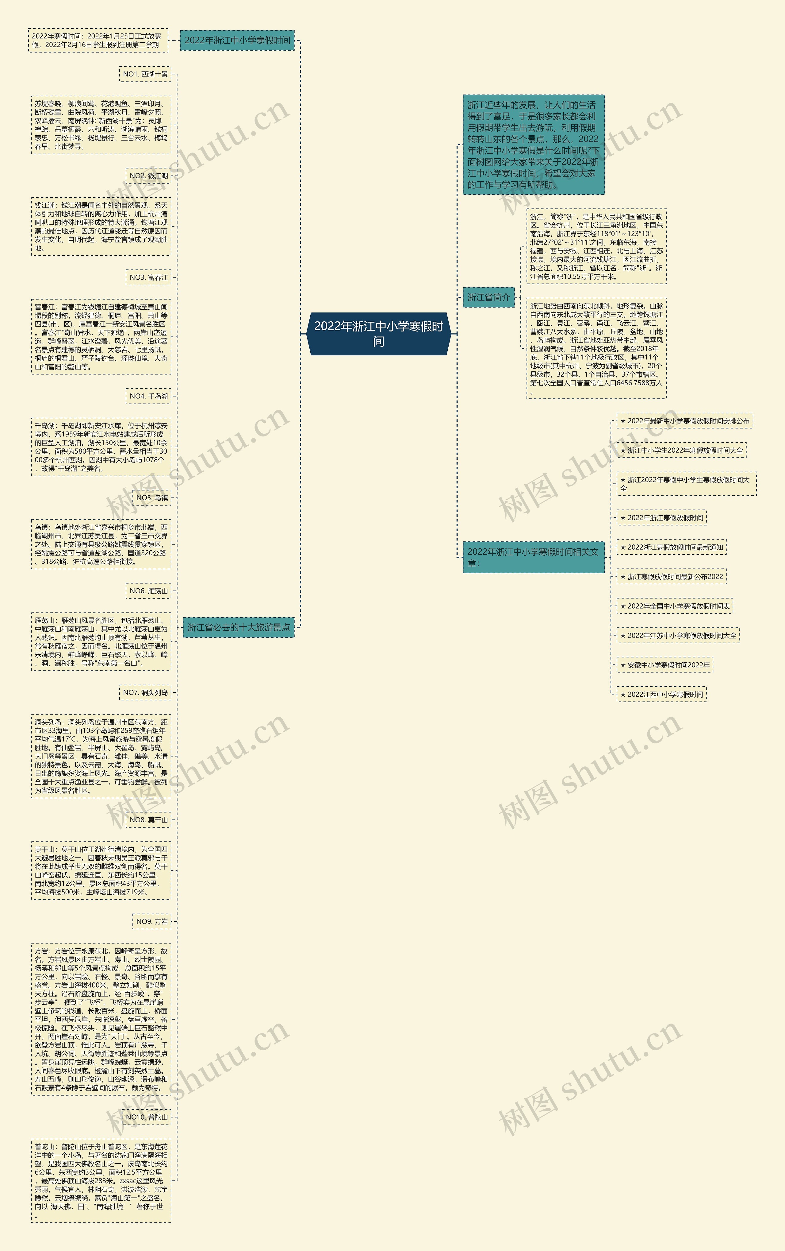 2022年浙江中小学寒假时间思维导图