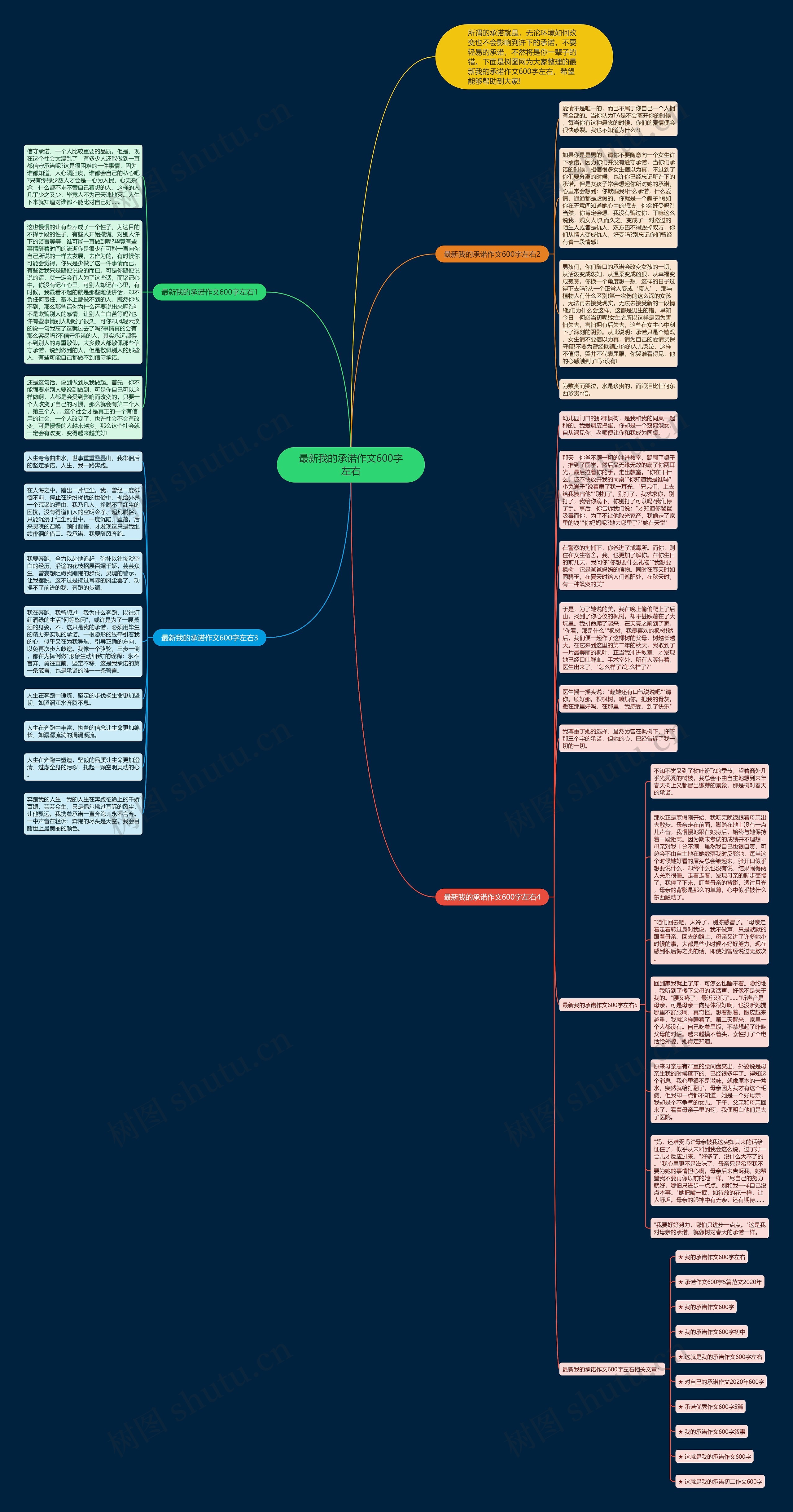 最新我的承诺作文600字左右思维导图