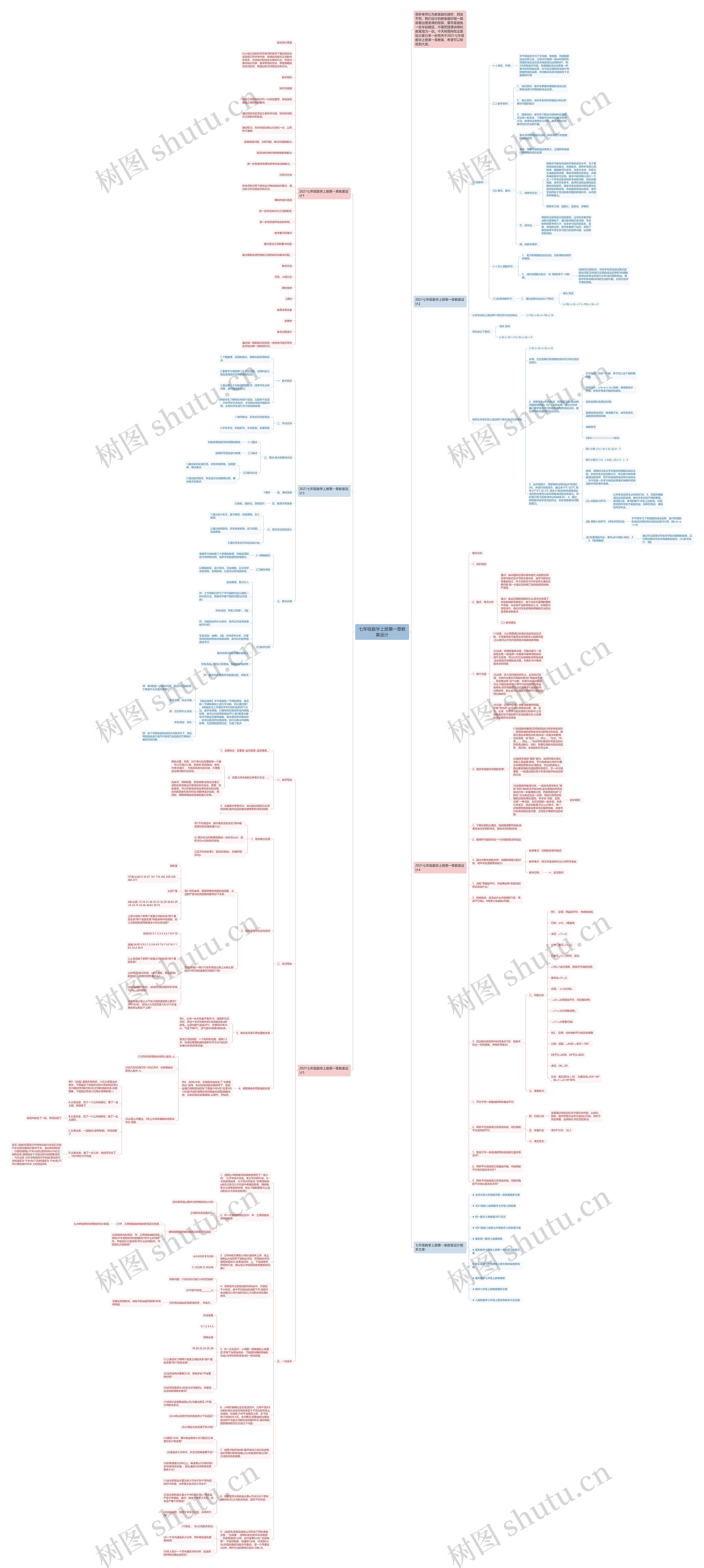七年级数学上册第一章教案设计思维导图