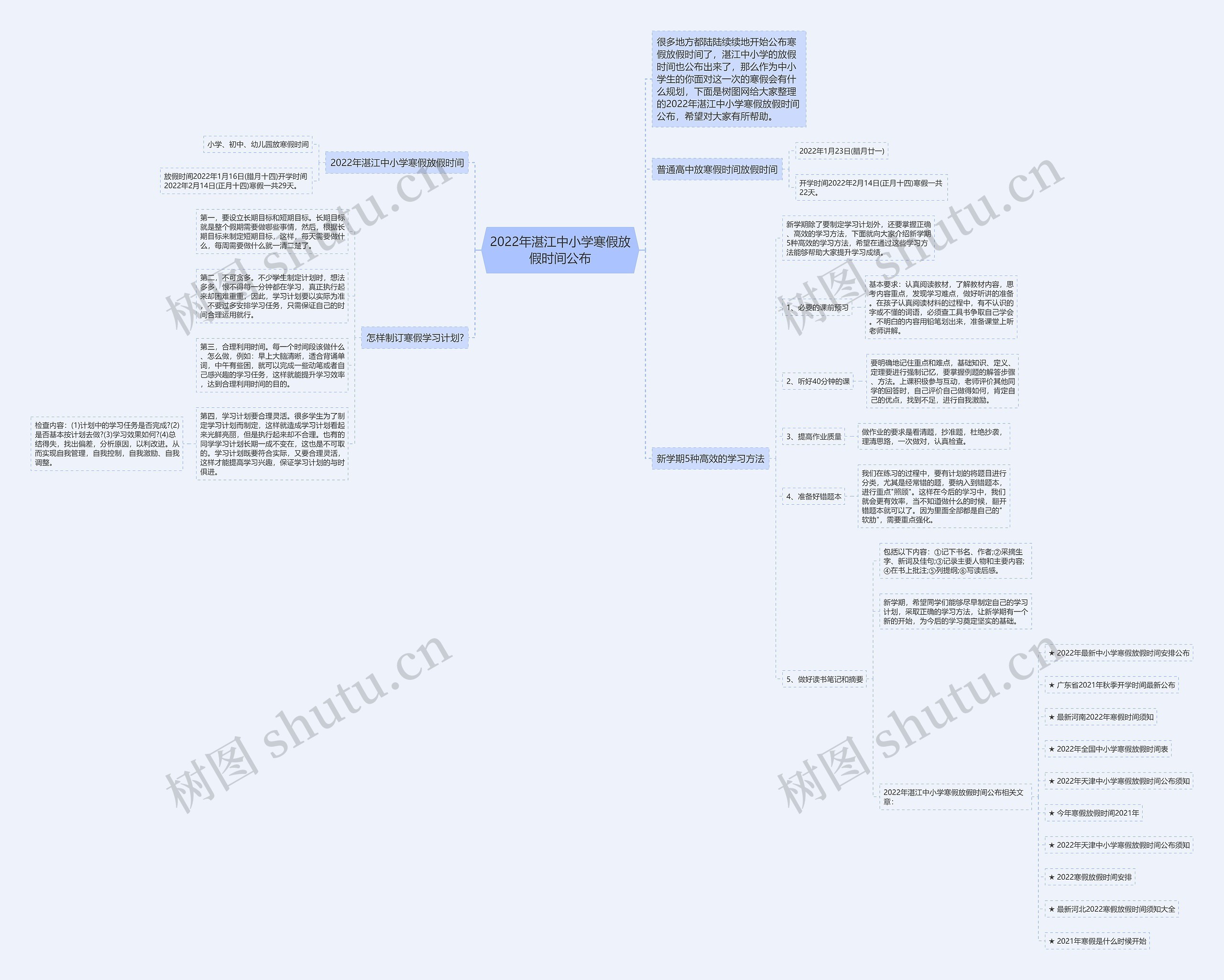 2022年湛江中小学寒假放假时间公布思维导图