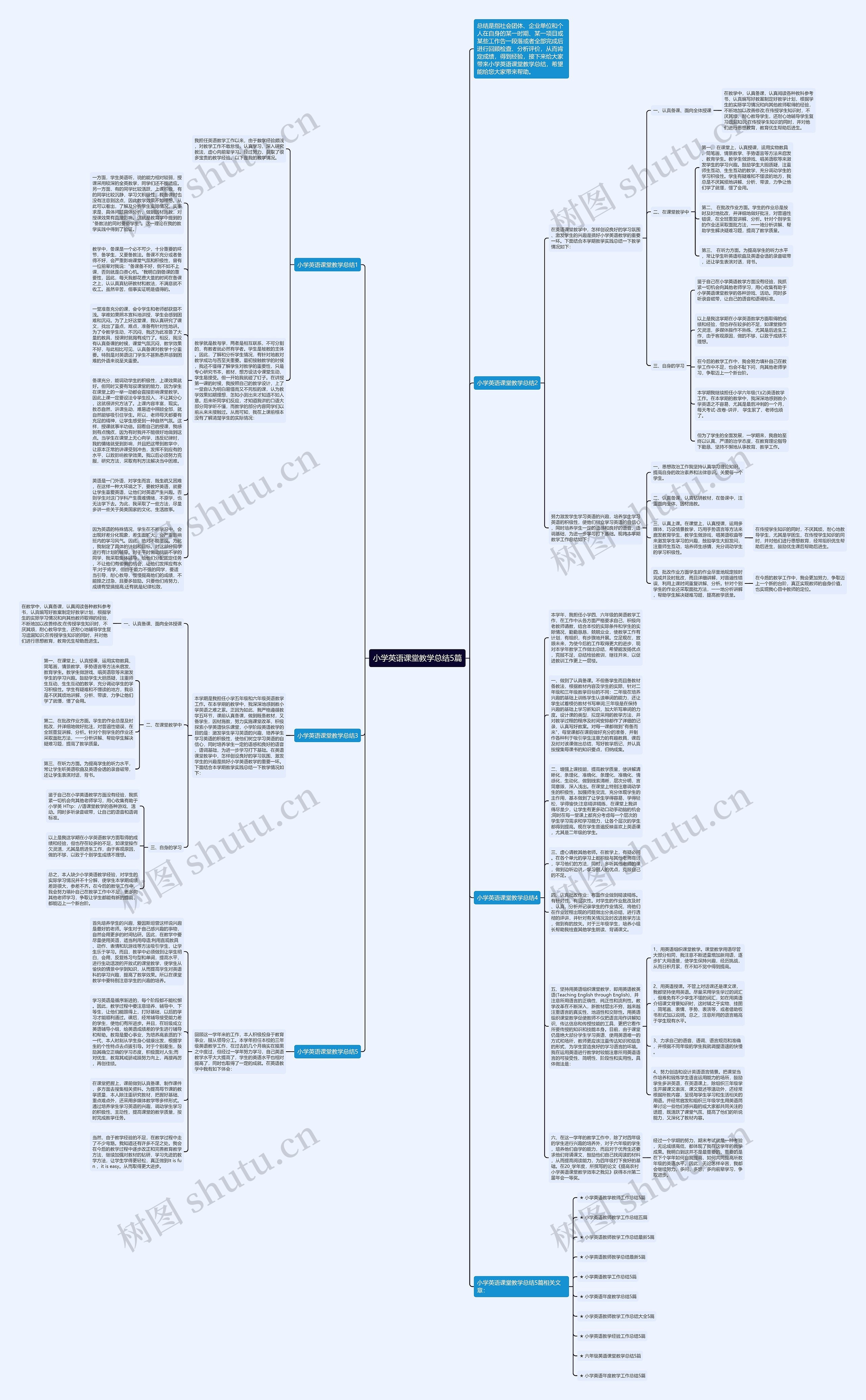 小学英语课堂教学总结5篇思维导图