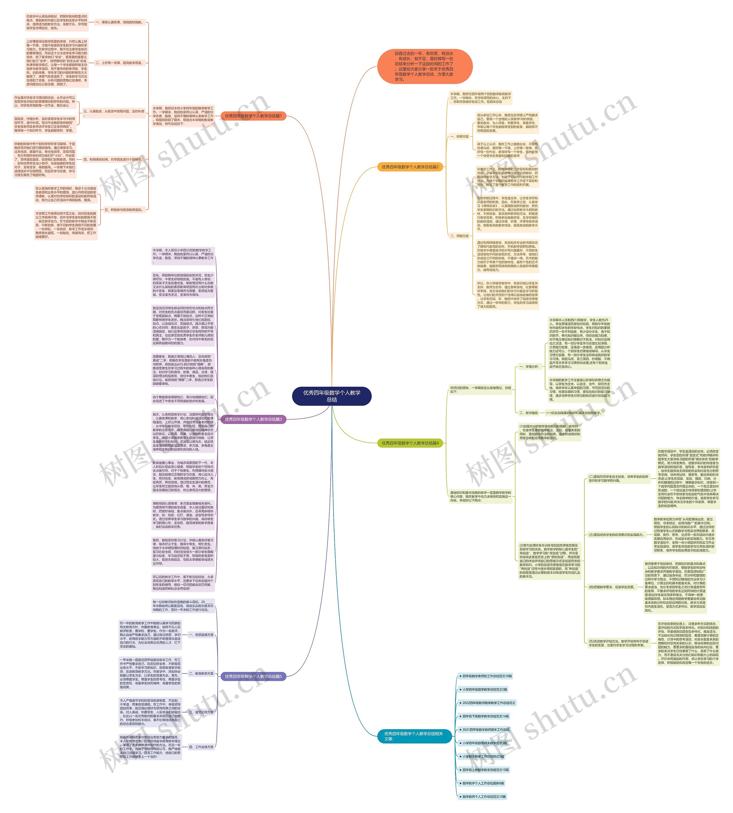 优秀四年级数学个人教学总结思维导图