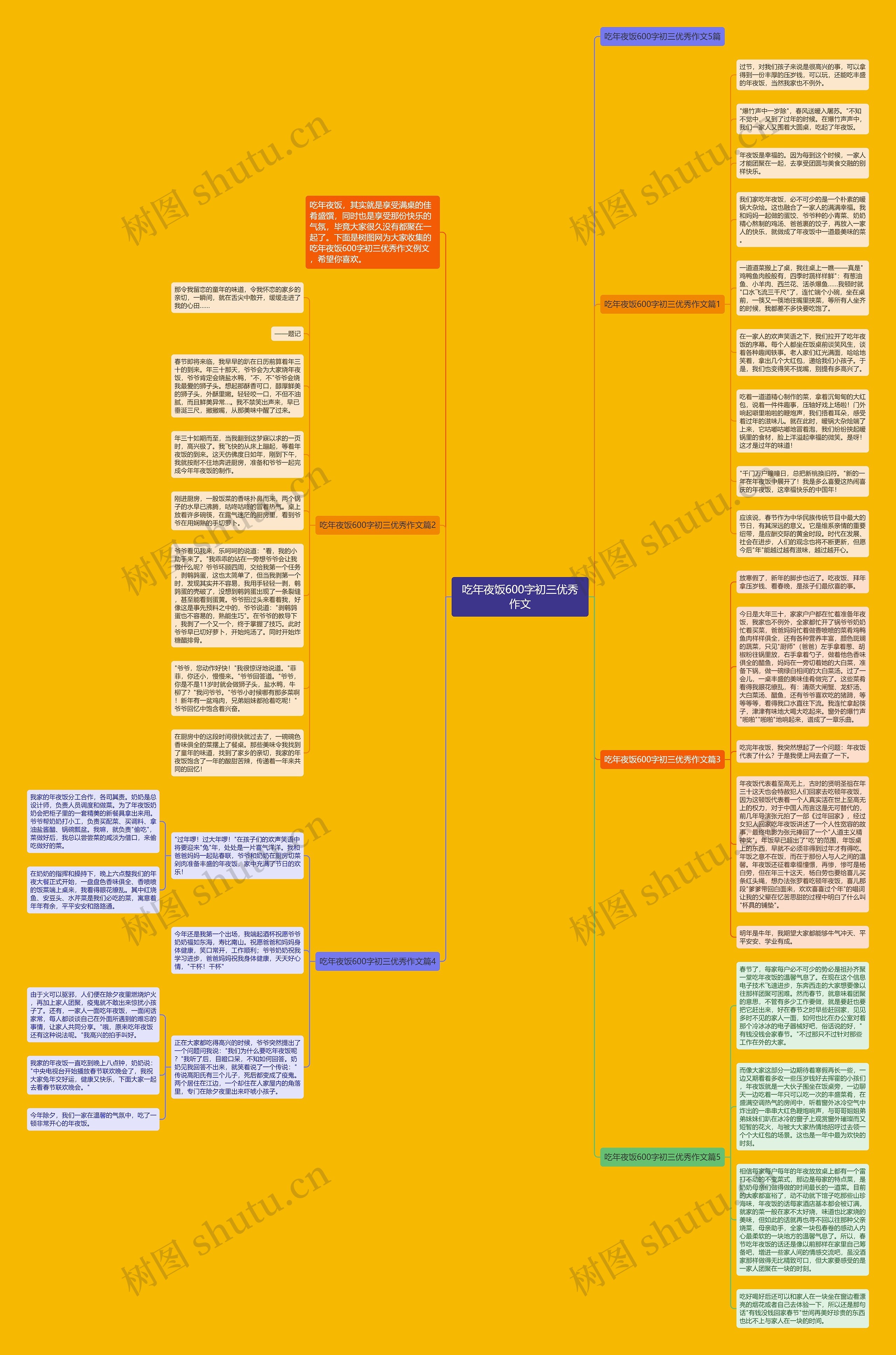 吃年夜饭600字初三优秀作文思维导图