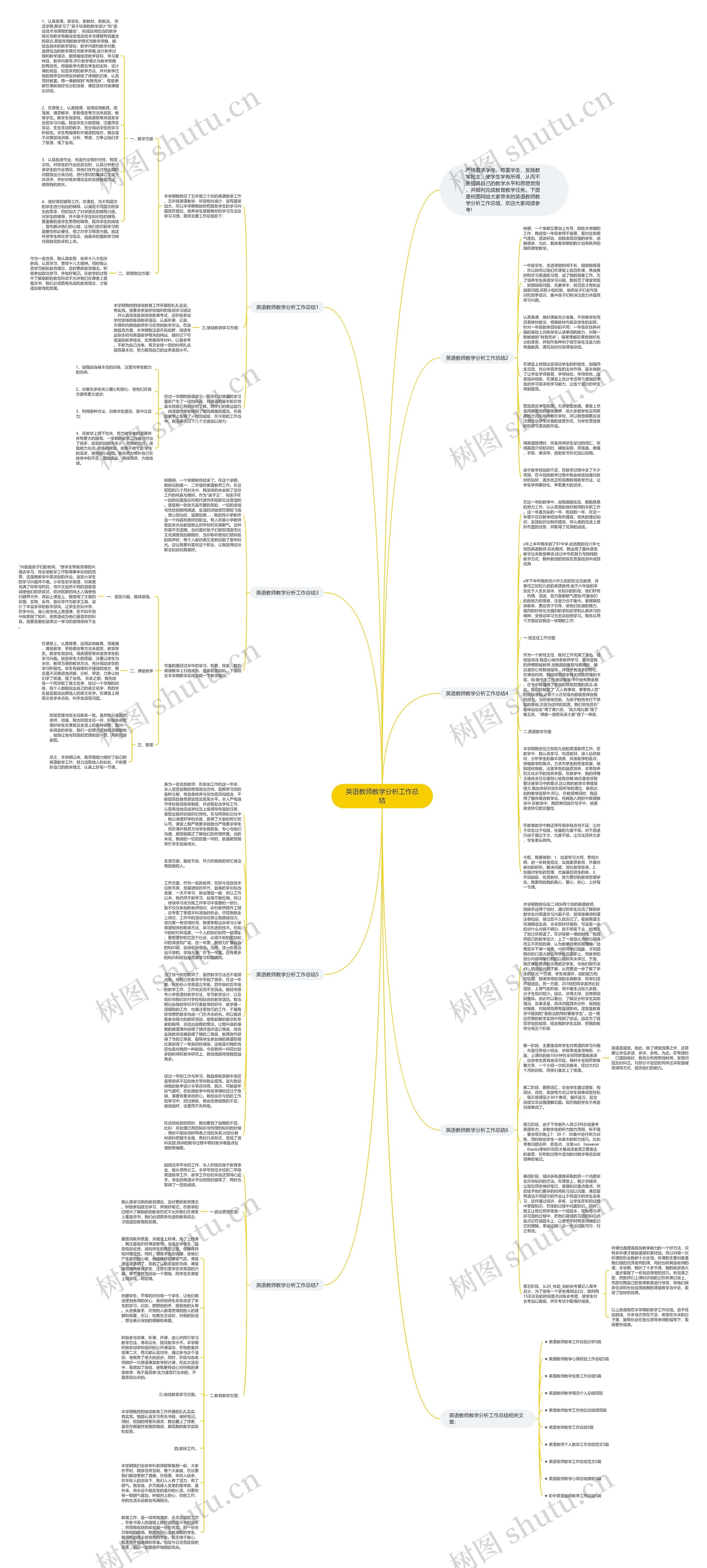 英语教师教学分析工作总结思维导图