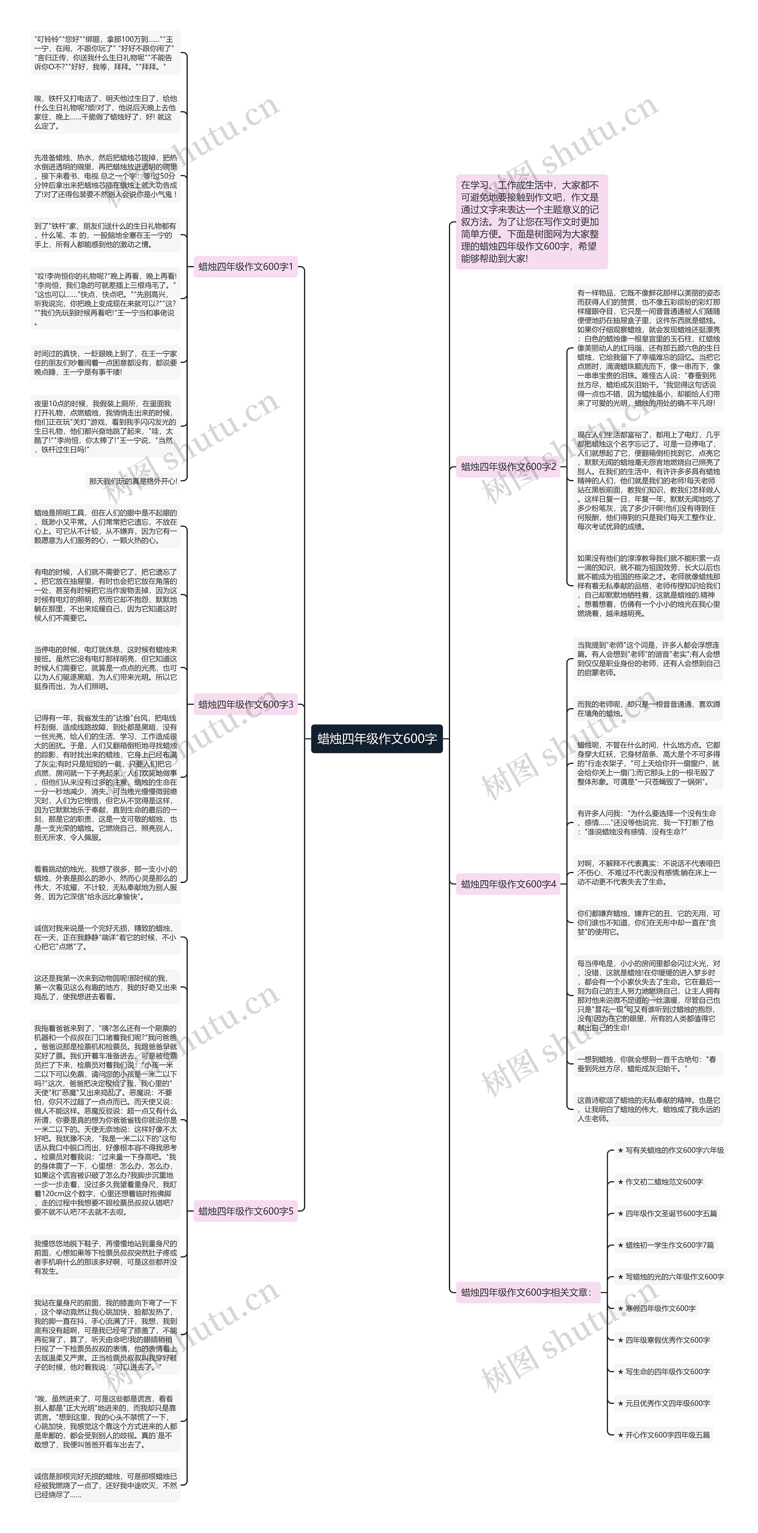 蜡烛四年级作文600字思维导图