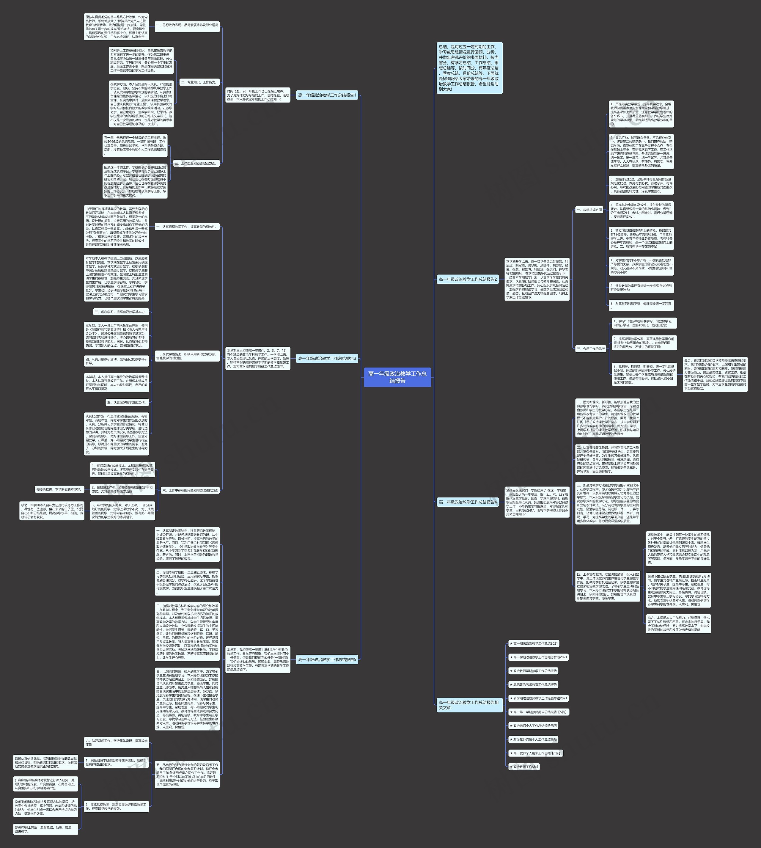高一年级政治教学工作总结报告思维导图