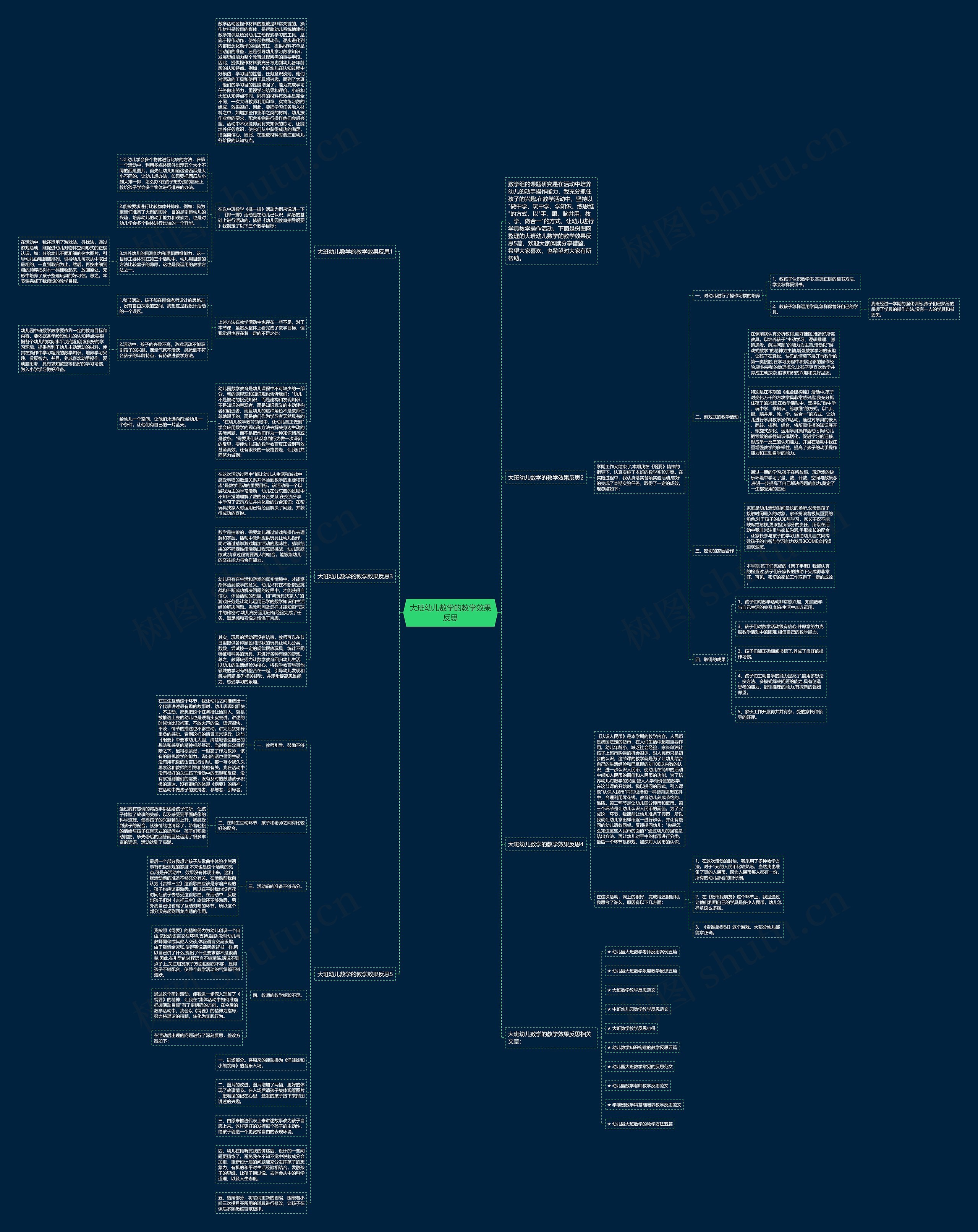 大班幼儿数学的教学效果反思思维导图