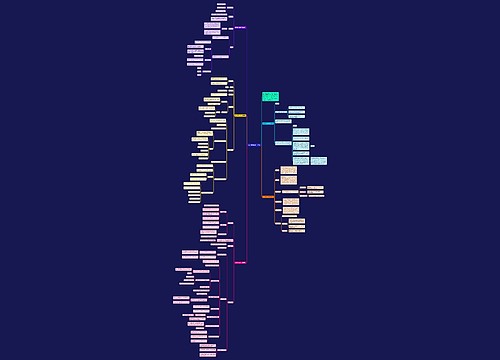 集合数学必修一教案思维导图