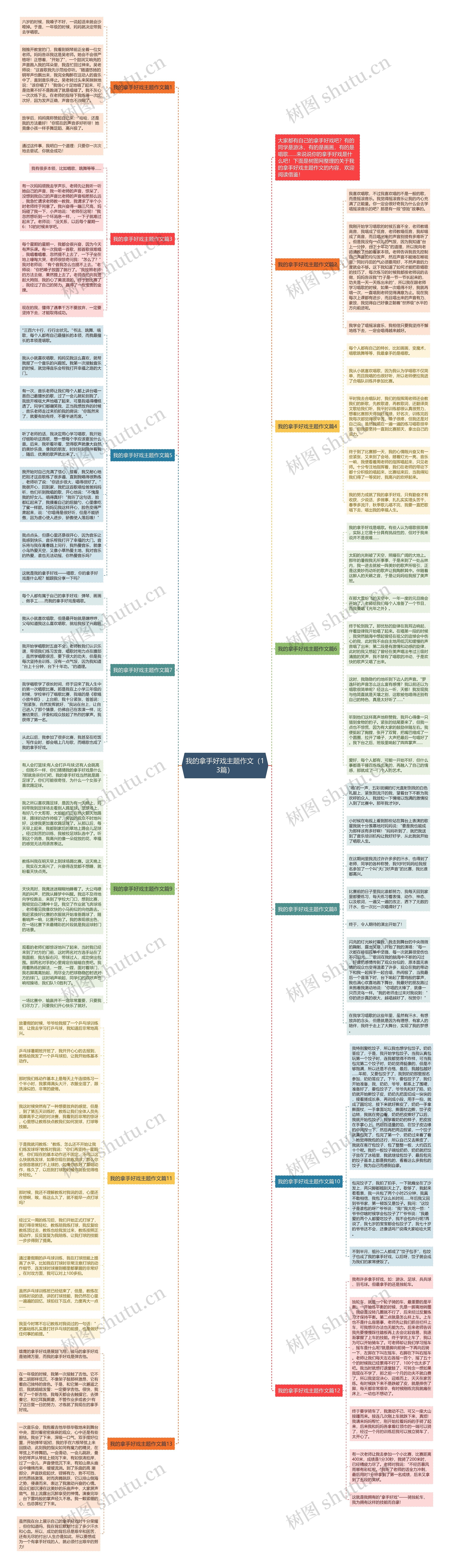 我的拿手好戏主题作文（13篇）思维导图