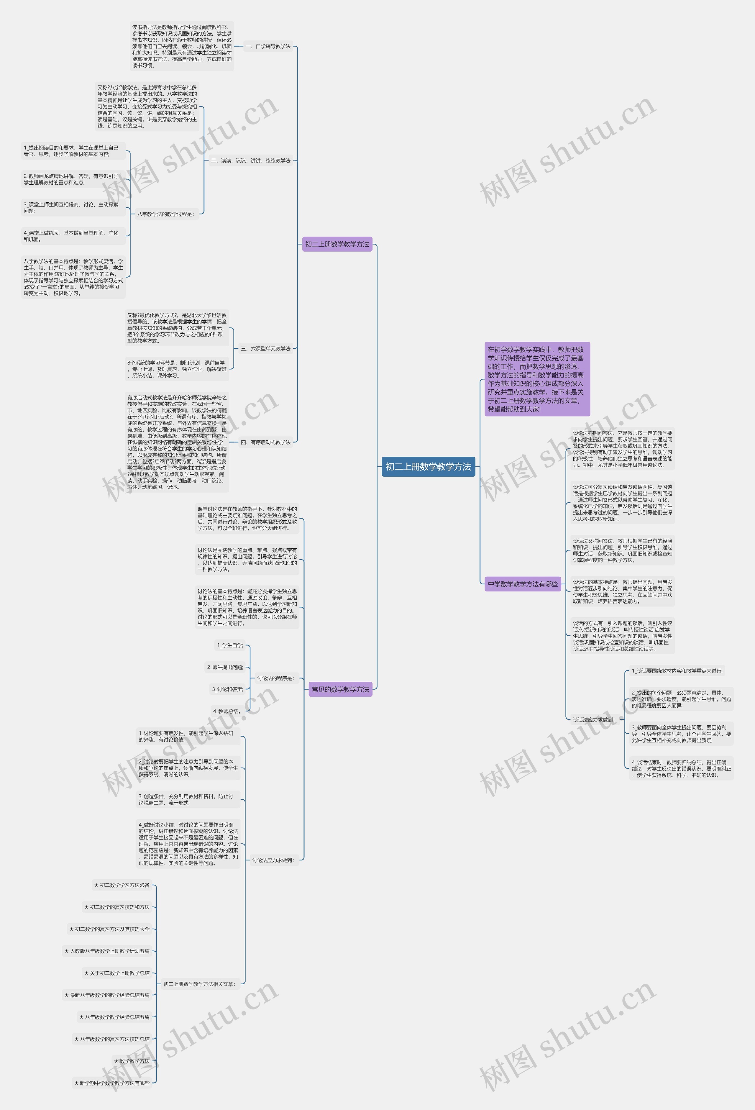 初二上册数学教学方法思维导图