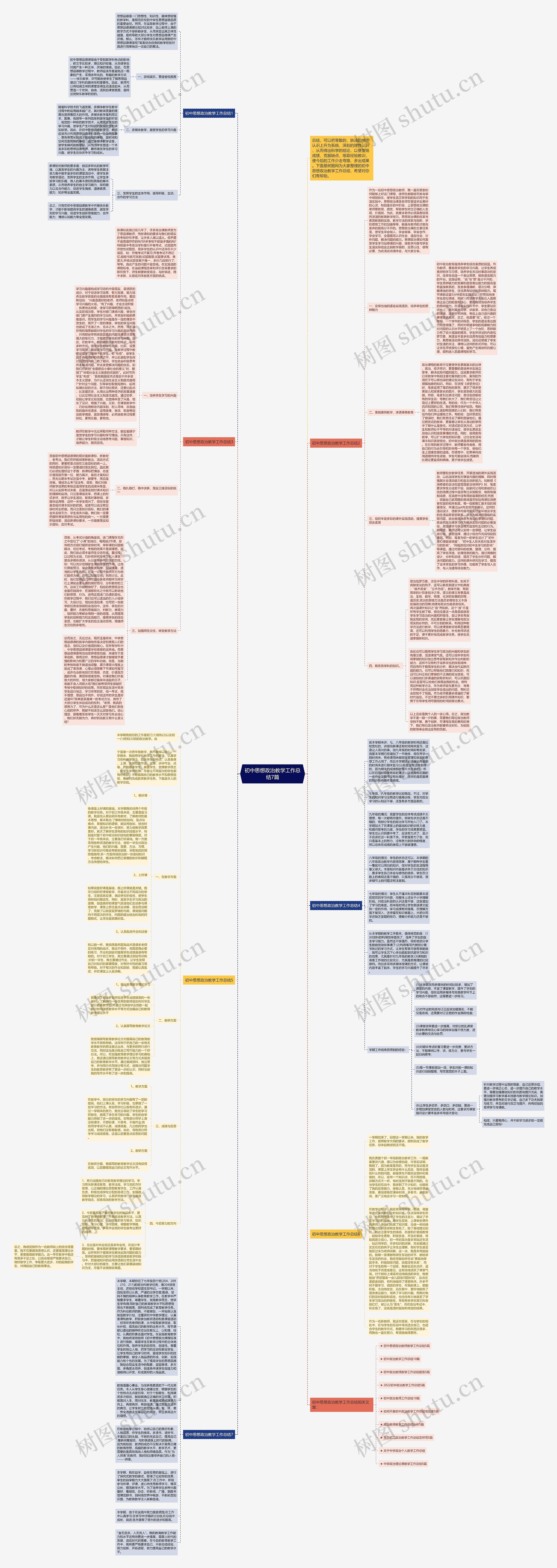 初中思想政治教学工作总结7篇思维导图