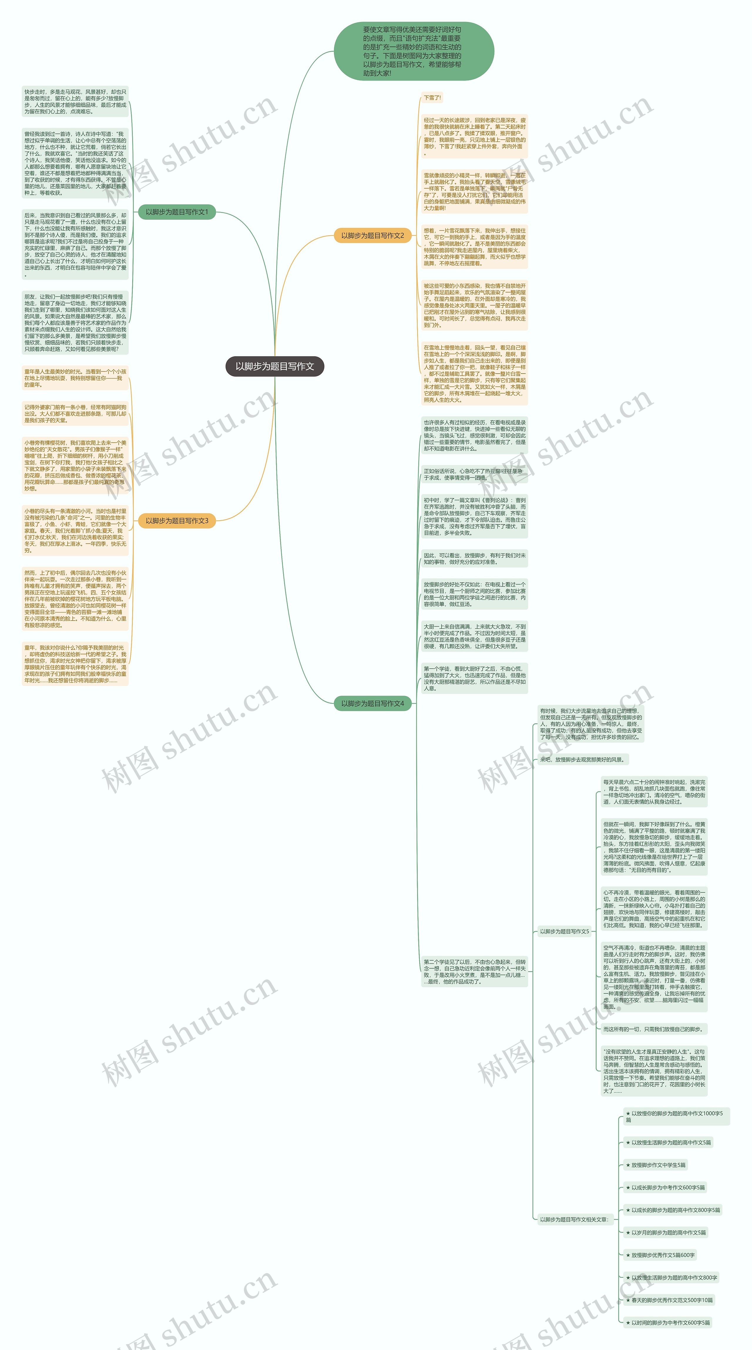以脚步为题目写作文思维导图