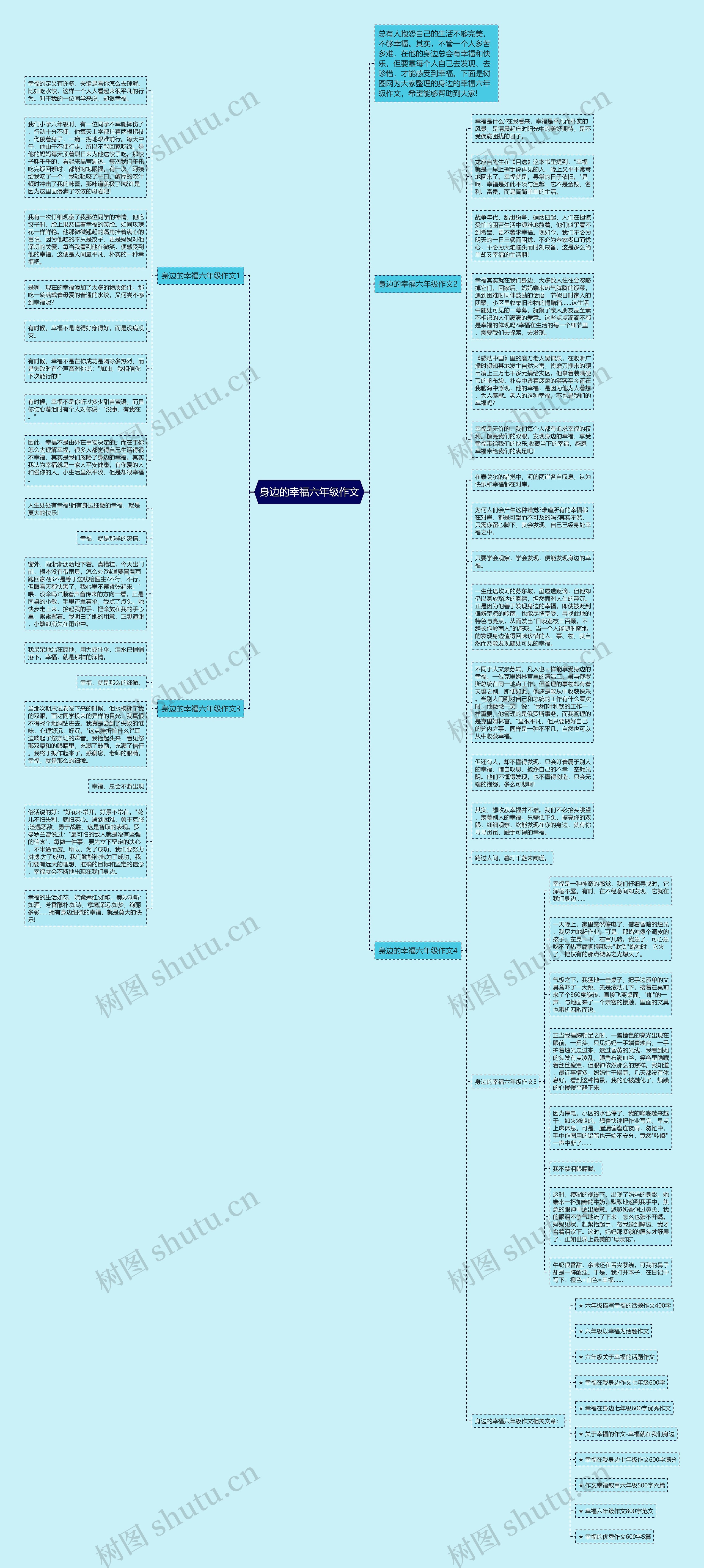 身边的幸福六年级作文思维导图