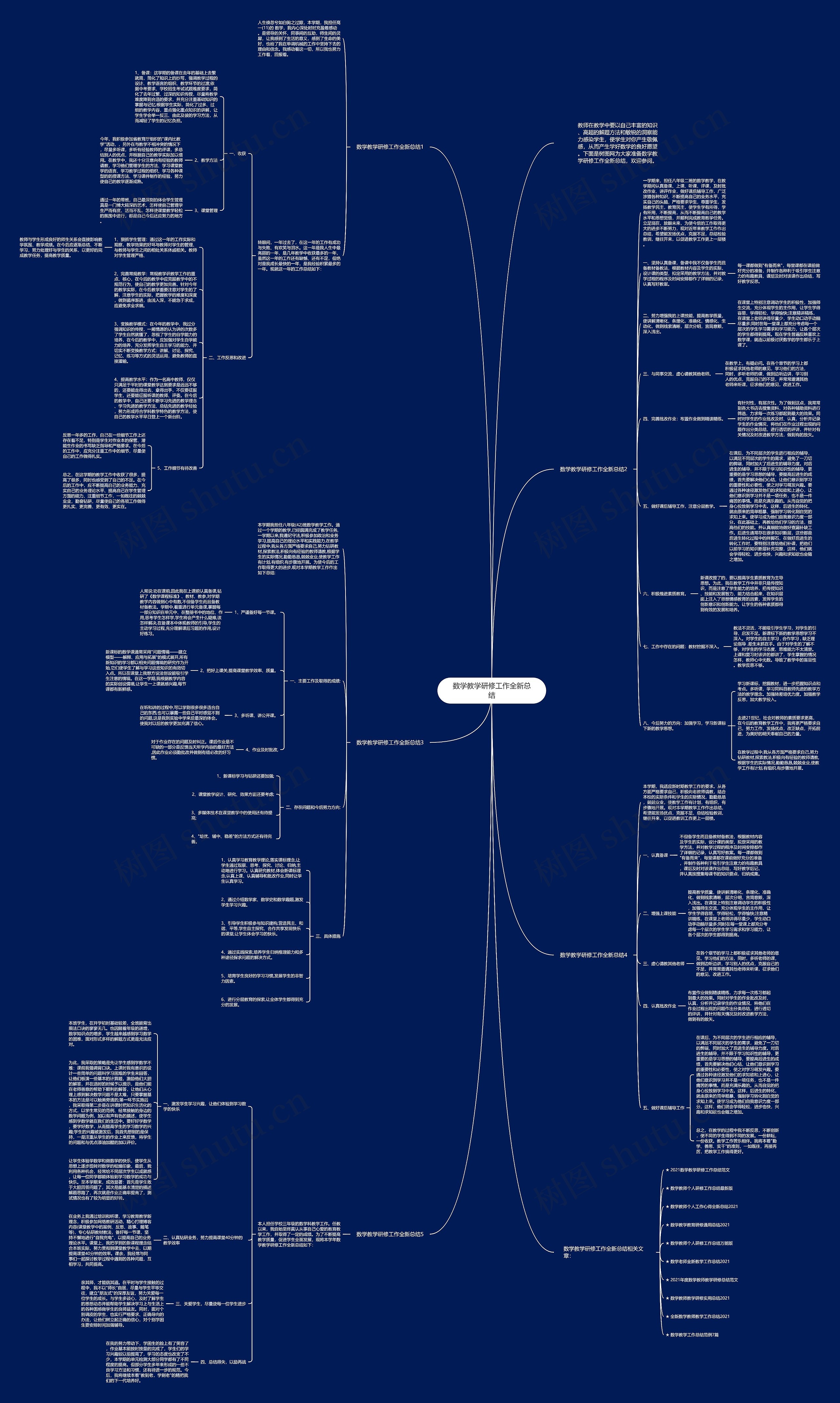 数学教学研修工作全新总结思维导图