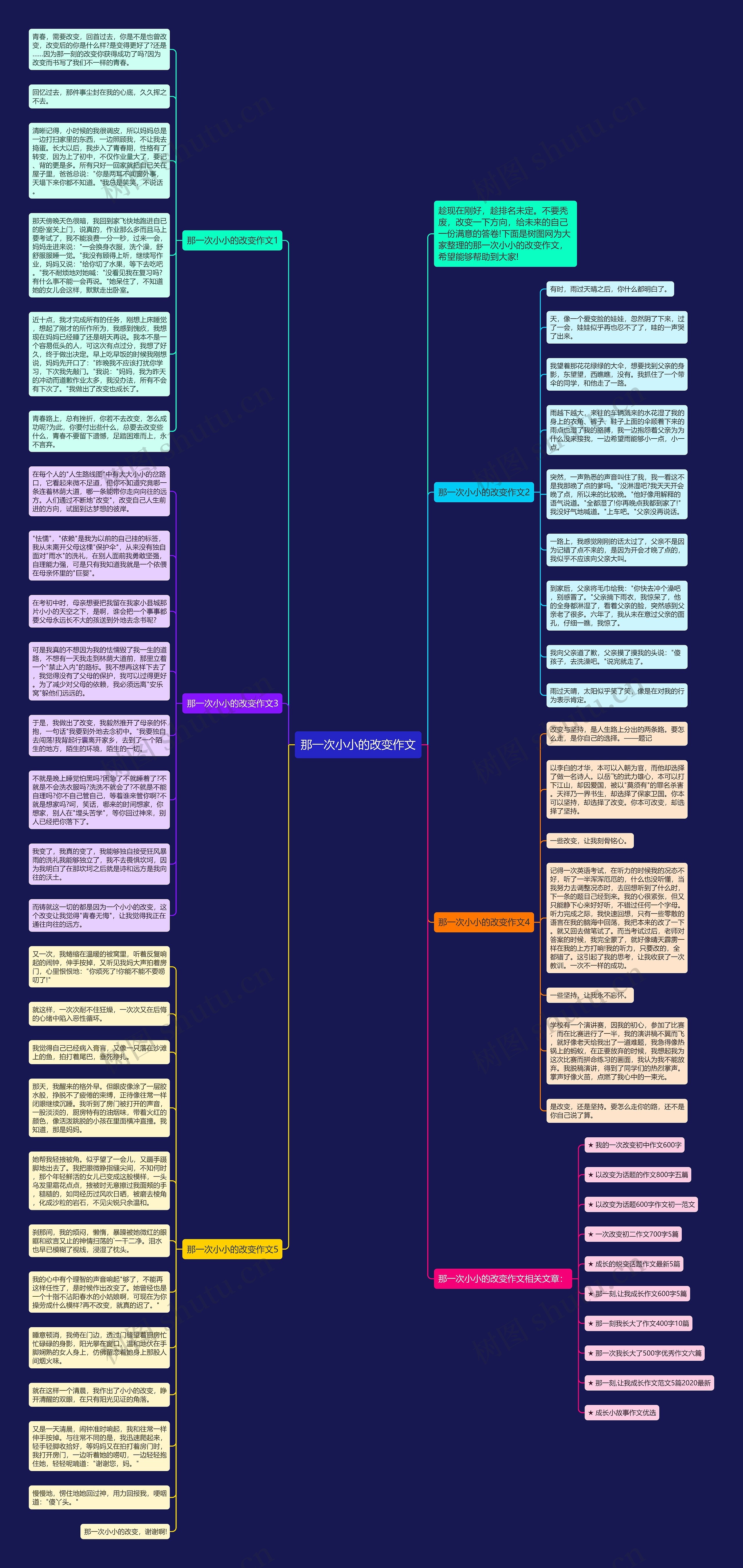 那一次小小的改变作文思维导图