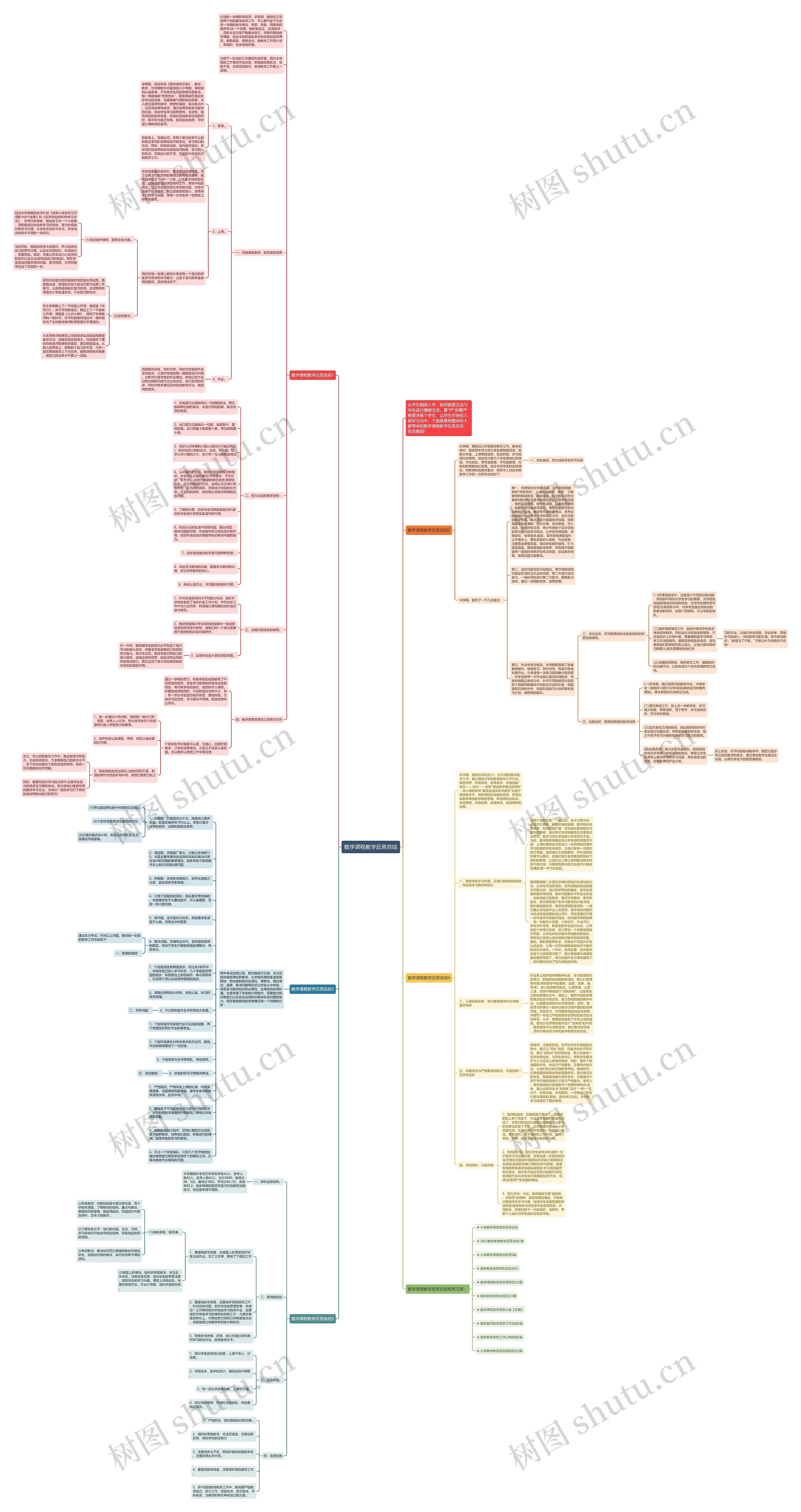 数学课程教学反思总结思维导图
