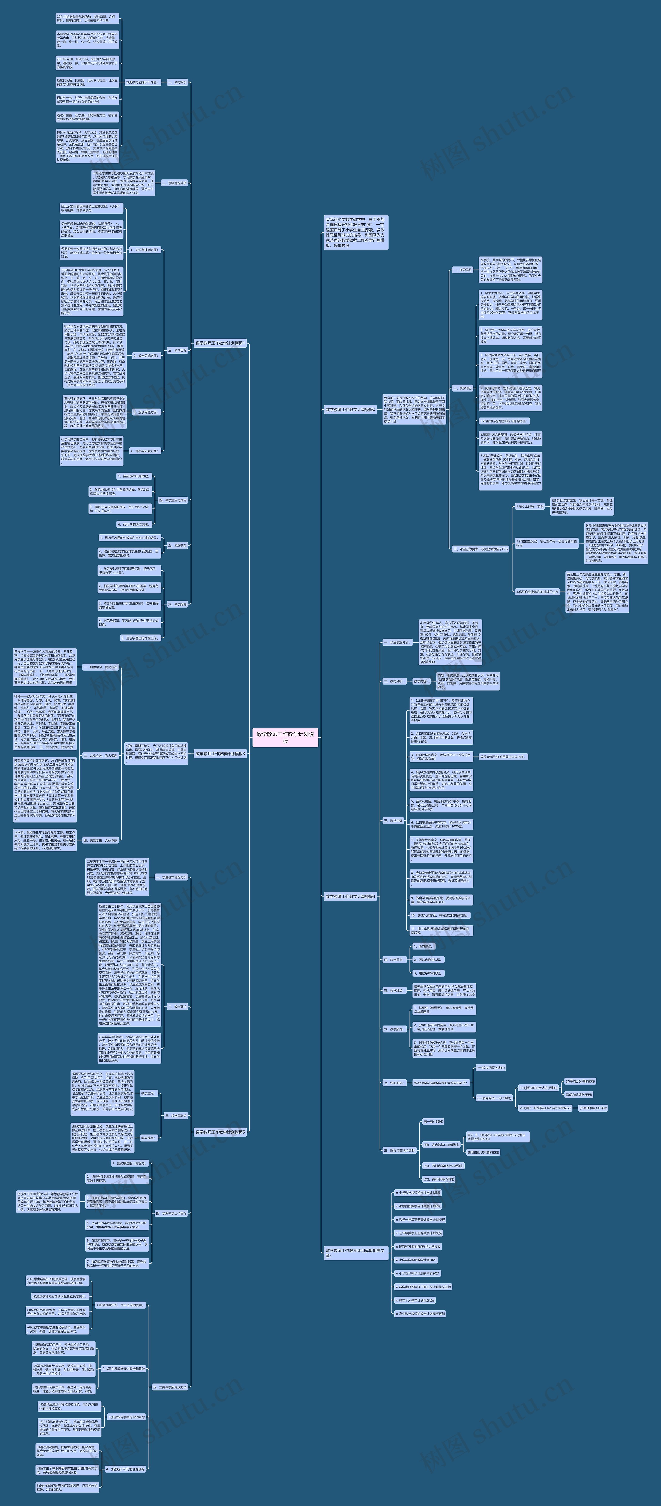 数学教师工作教学计划思维导图