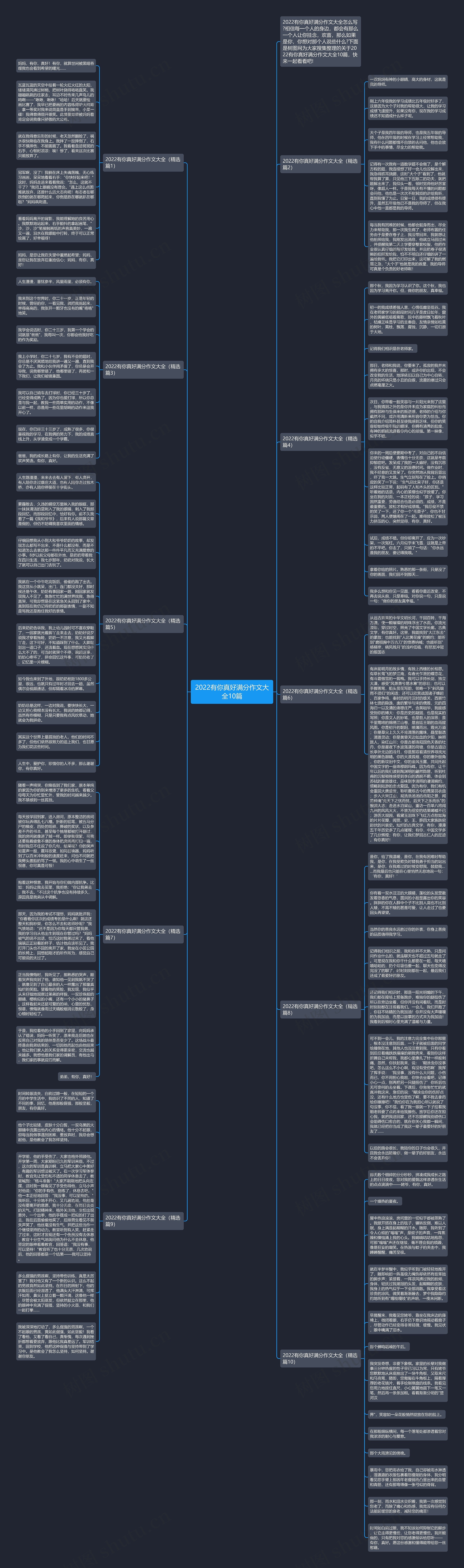 2022有你真好满分作文大全10篇思维导图高清图 2022有你真好满分作文大全10篇思维导图