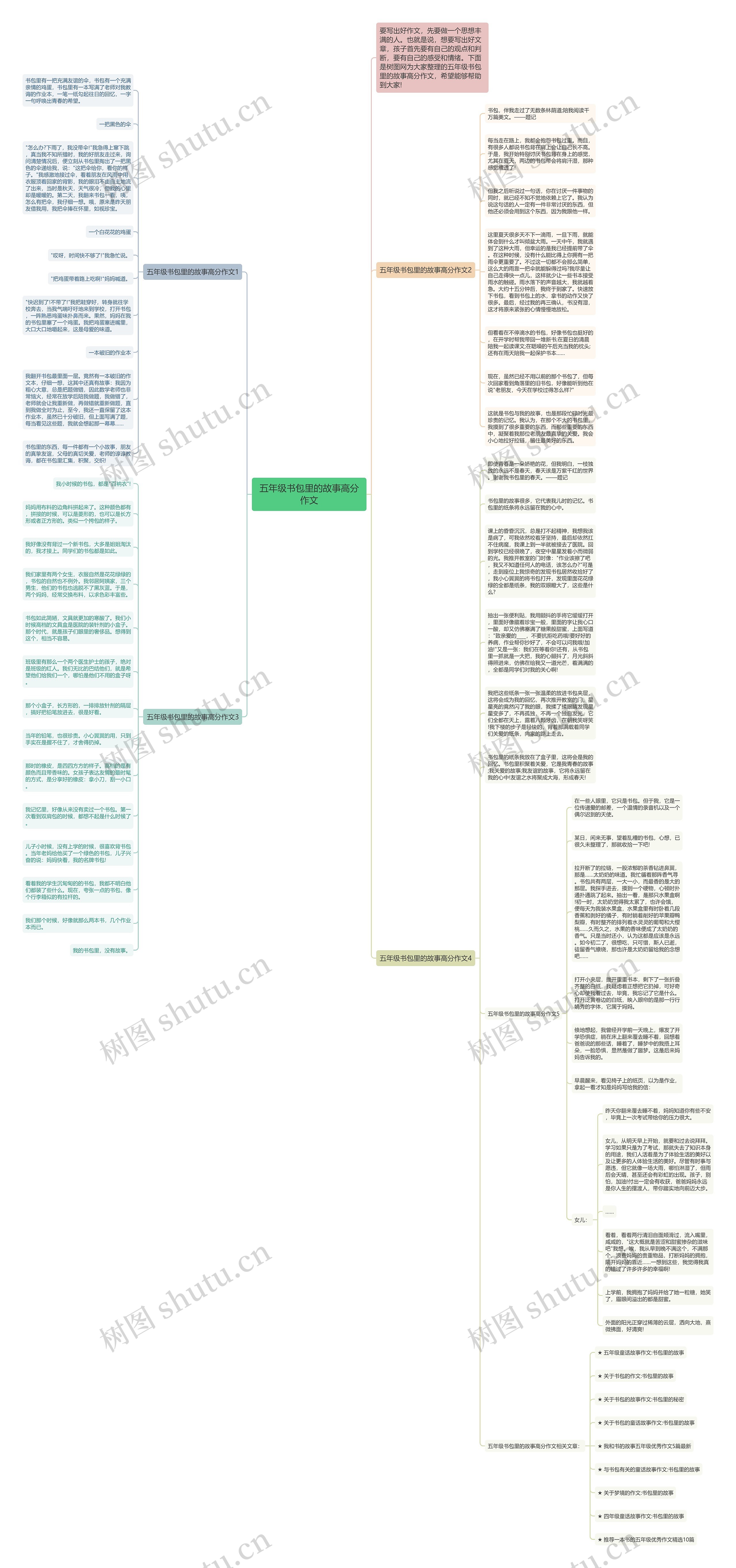 五年级书包里的故事高分作文思维导图