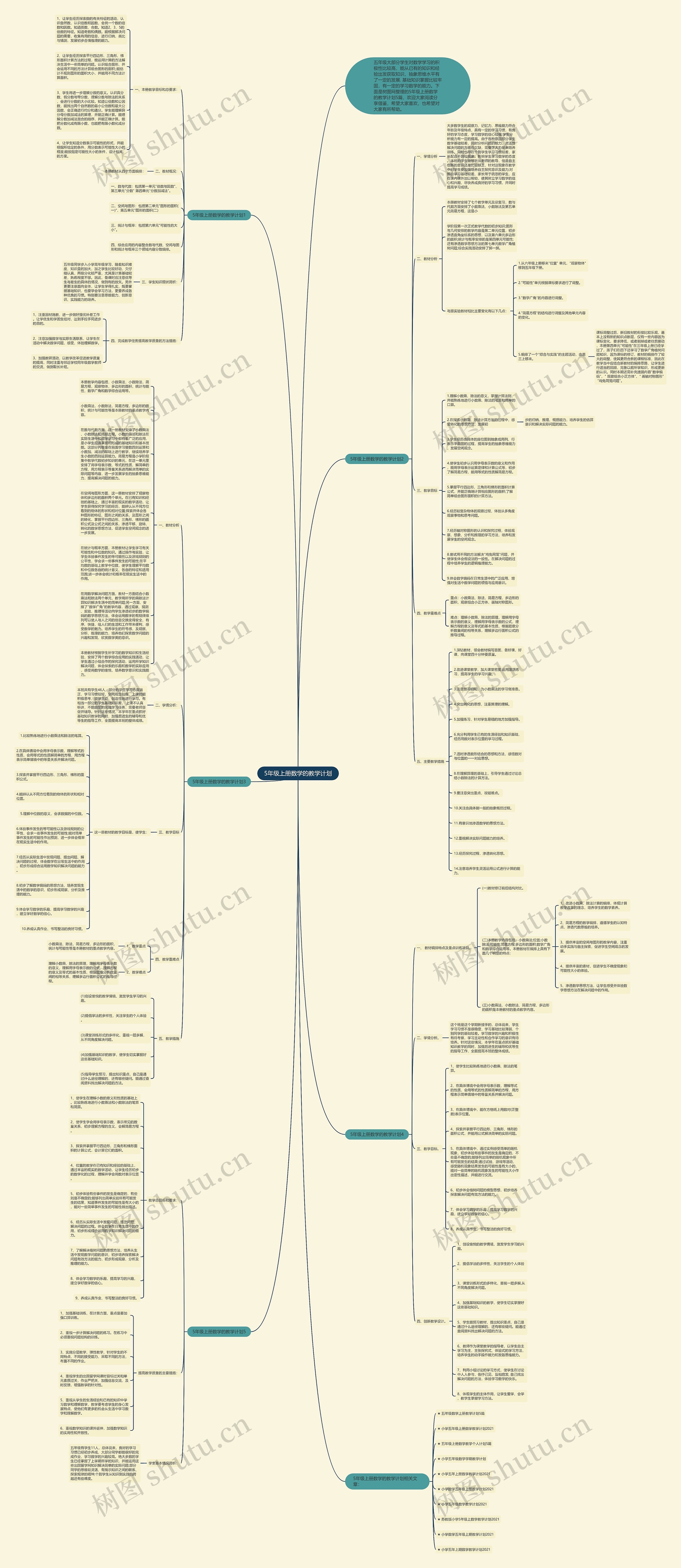 5年级上册数学的教学计划思维导图