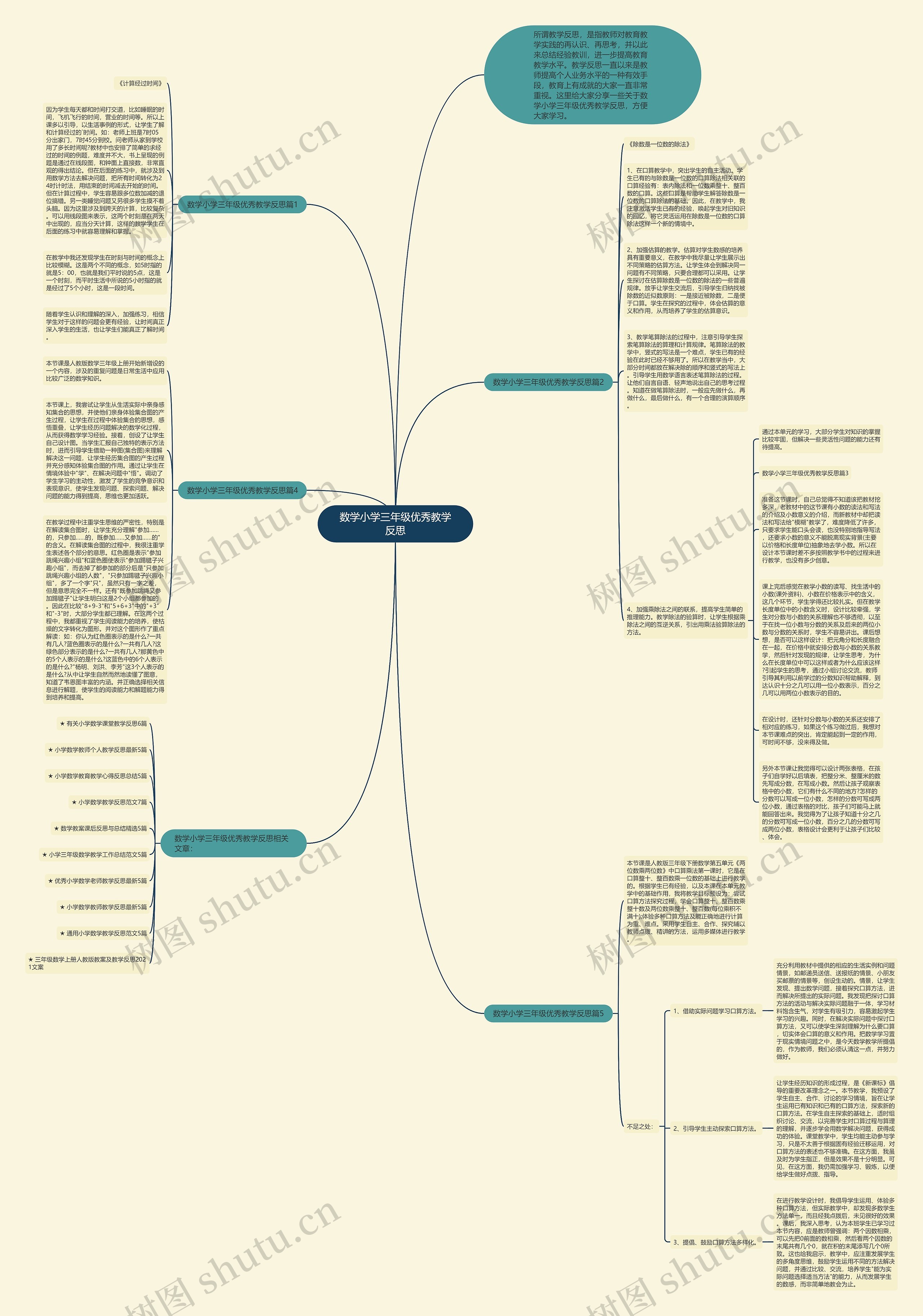 数学小学三年级优秀教学反思思维导图