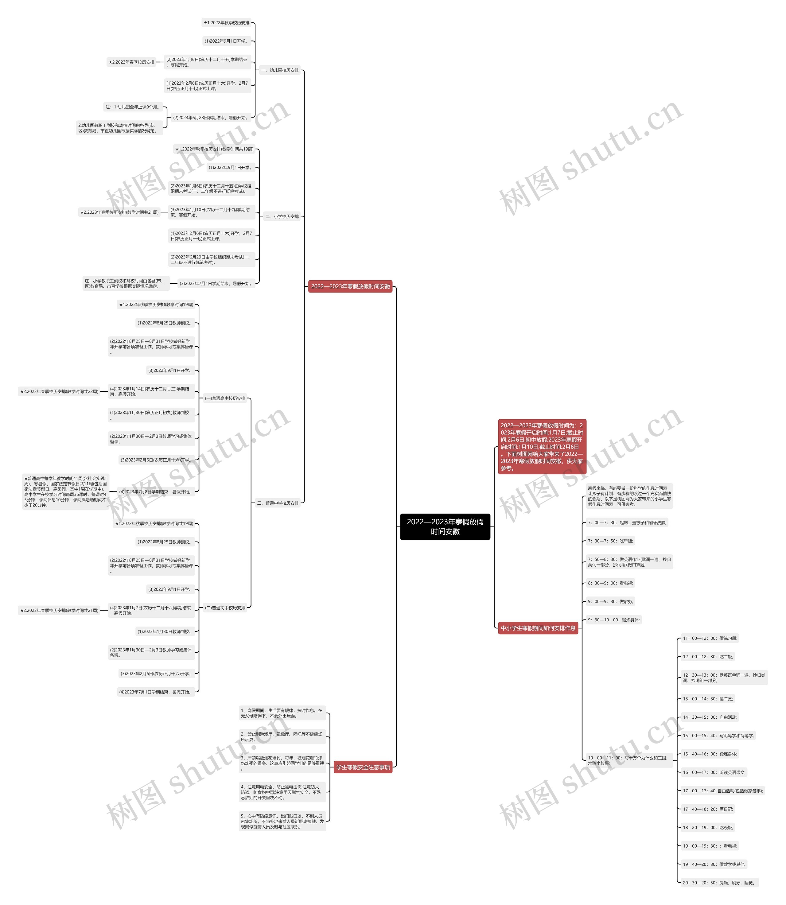 2022—2023年寒假放假时间安徽思维导图