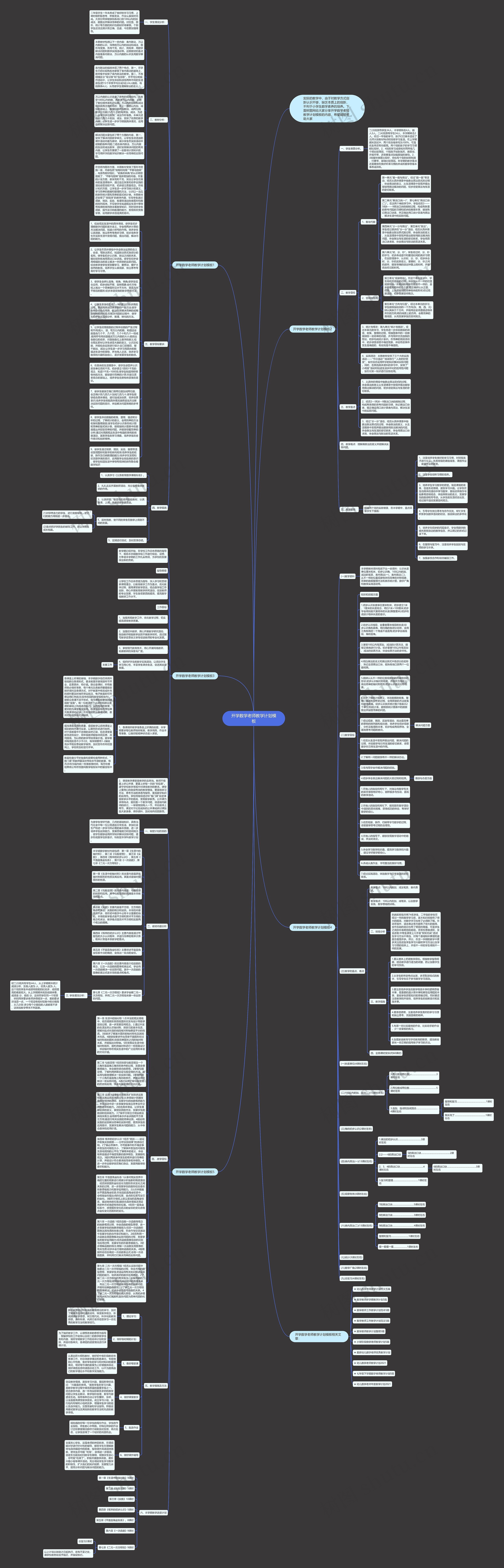 开学数学老师教学计划思维导图